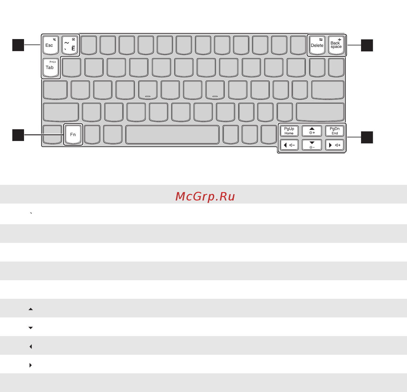 Lenovo Miix 320-10ICR 80XF00MGRU [15/36] Сочетания функциональных клавиш