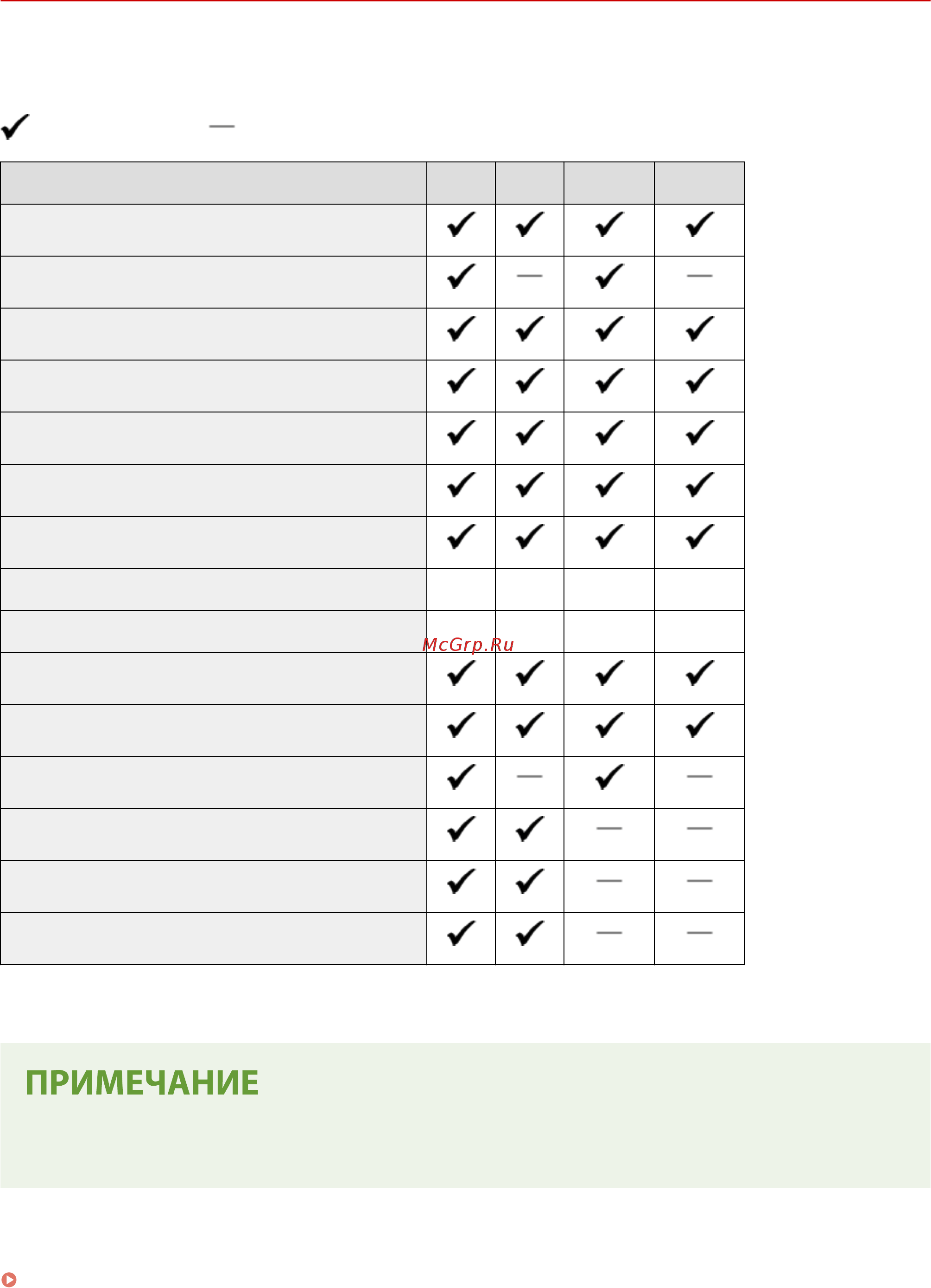Canon iSensys MF421dw [12/773] Настройка