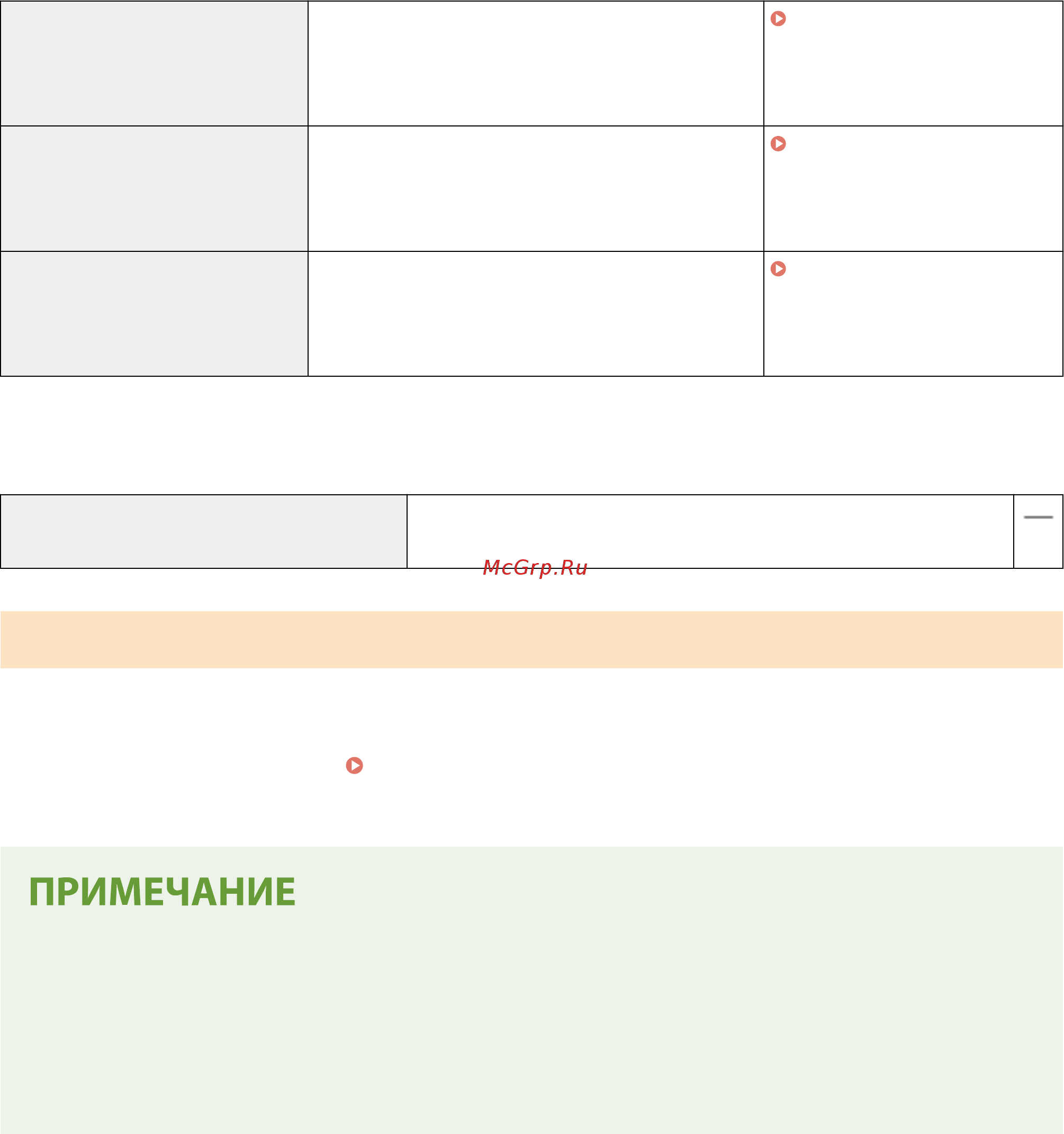 Canon Sensys MF426dw [454/773] Применение политики безопасности к аппарату