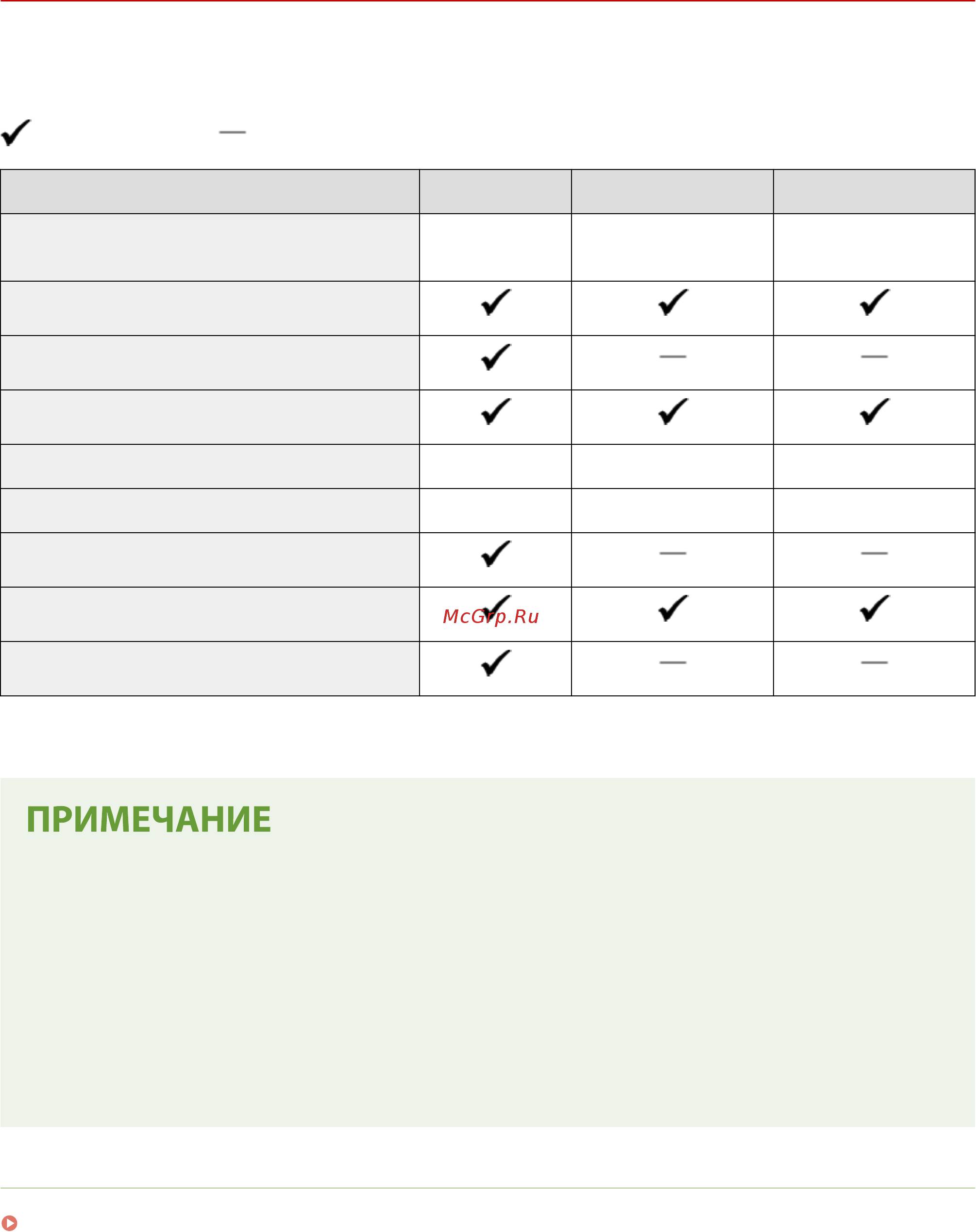 Canon iSensys LBP212dw [21/585] Ссылки