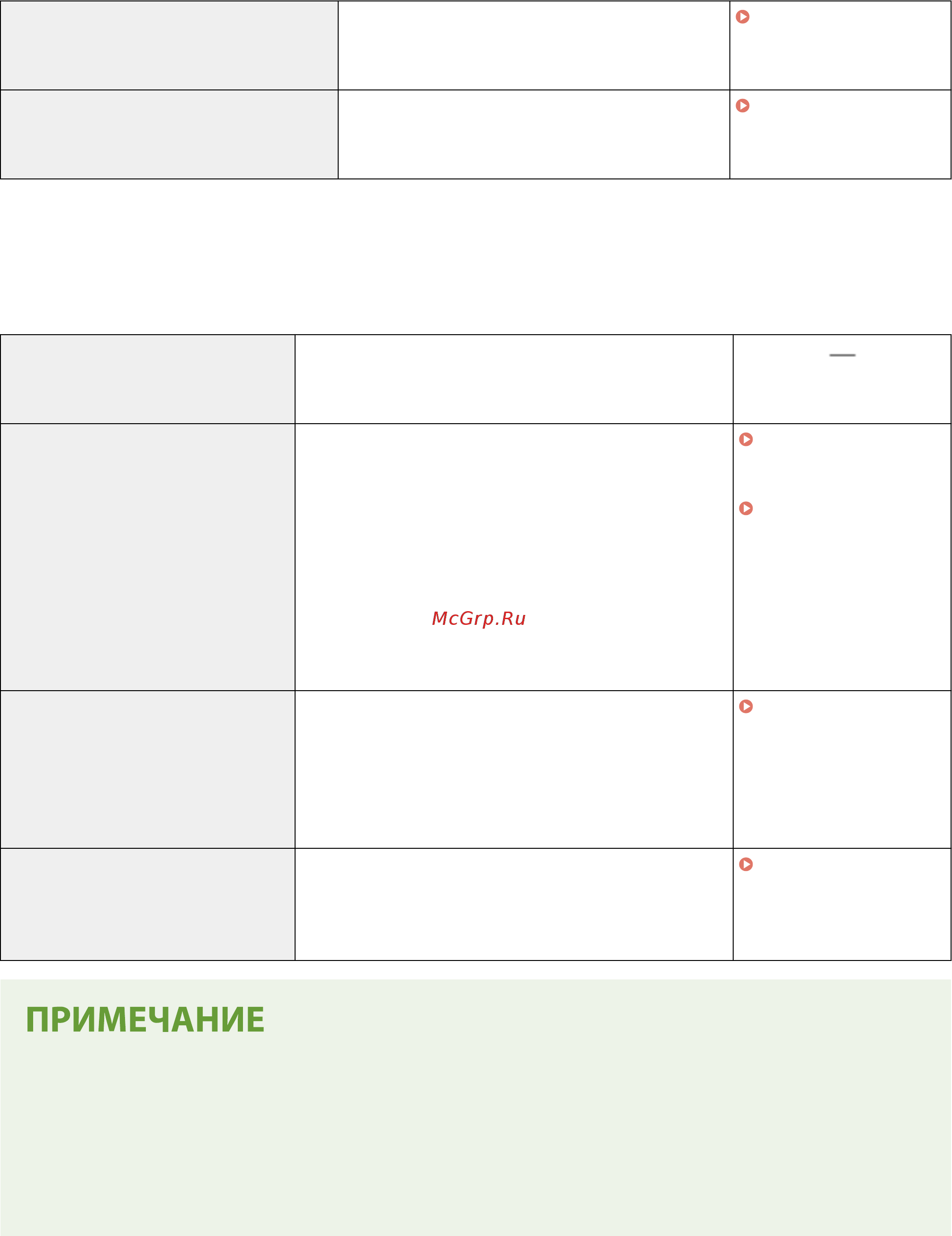 Canon iSensys LBP212dw [287/585] Сеть