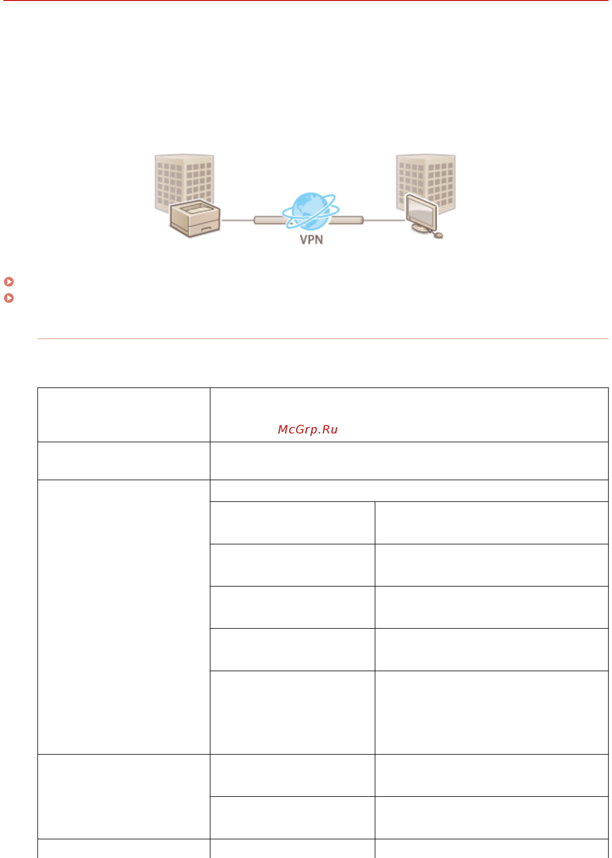 Canon iSensys LBP710Сx [315/916] Настройка параметров ipsec