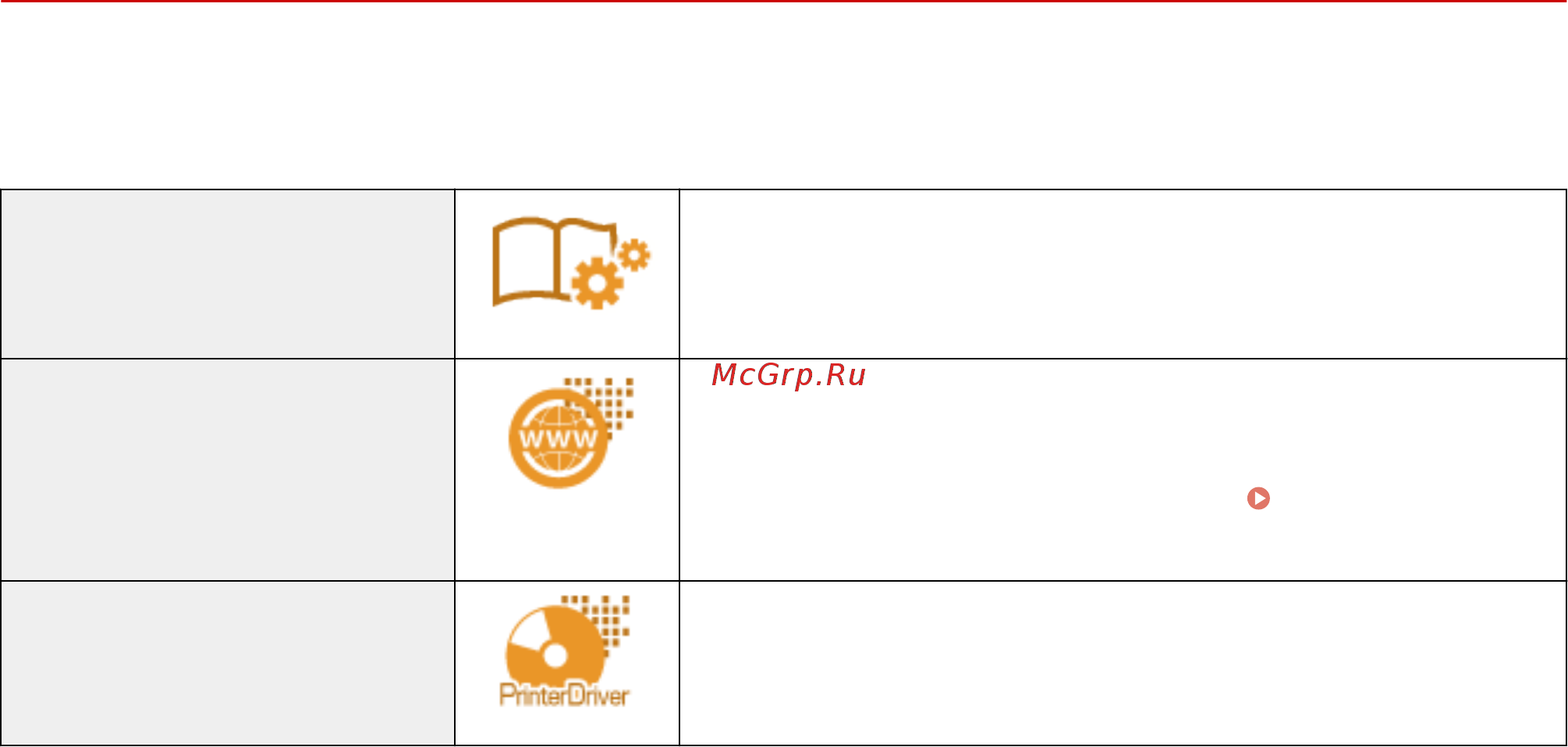 Canon iSensys LBP712Сx [661/916] Руководства входящие в комплект поставки устройства