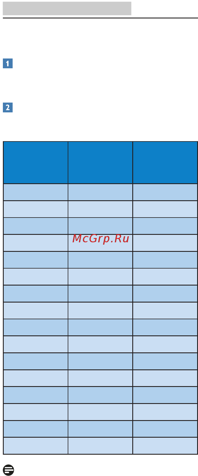 Philips 243S5LJMB [18/29] Разрешение и стандартные