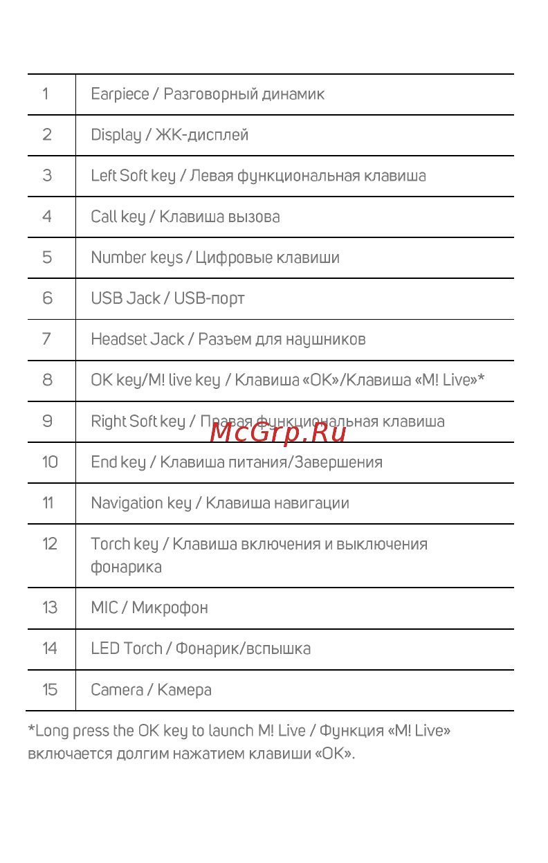 Micromax X803 Инструкция по эксплуатации онлайн [3/7] 352704