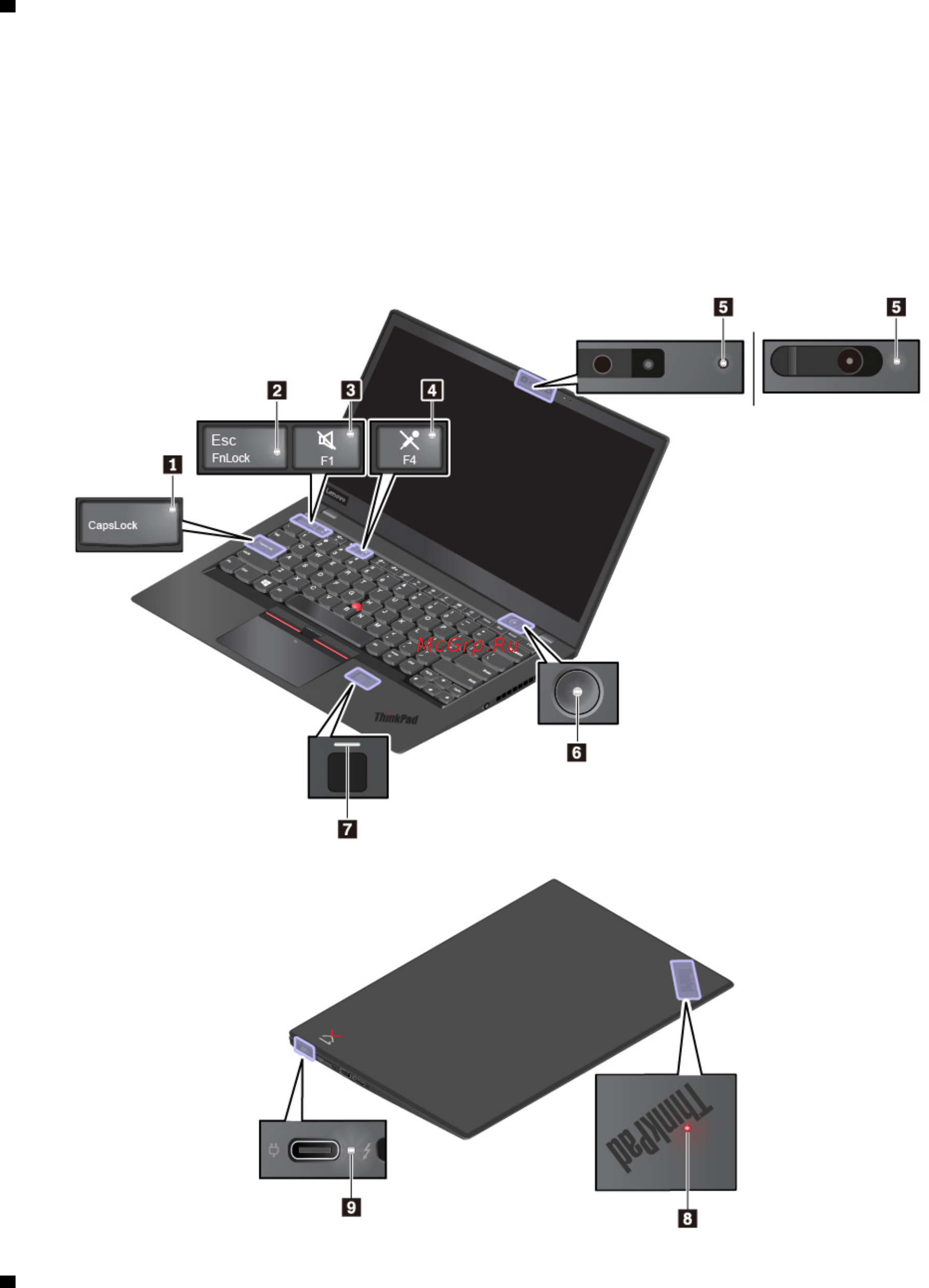 Lenovo ThinkPad X1 Carbon 6 TOUCH (20KH006HRT) [27/158] Индикаторы состояния