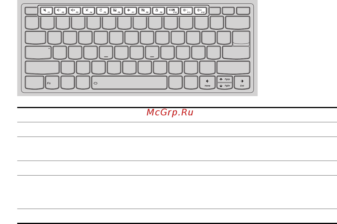 Lenovo Yoga C930-13IKB (81C400ARRU) [24/42] Настройка режима горячих клавиш
