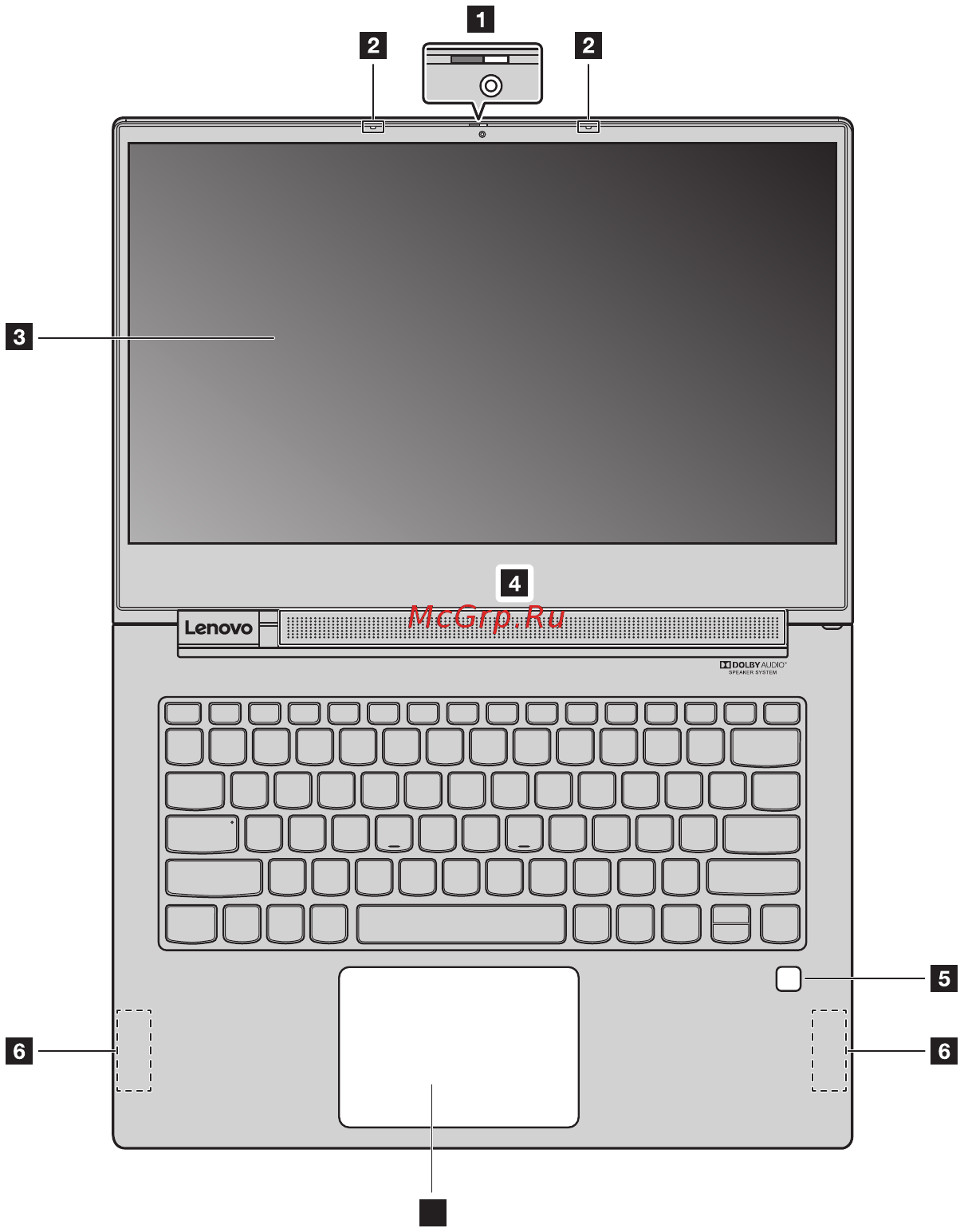 Lenovo Yoga C930-13IKB (81C40023RU) [5/42] Глава 1 общий обзор компьютера
