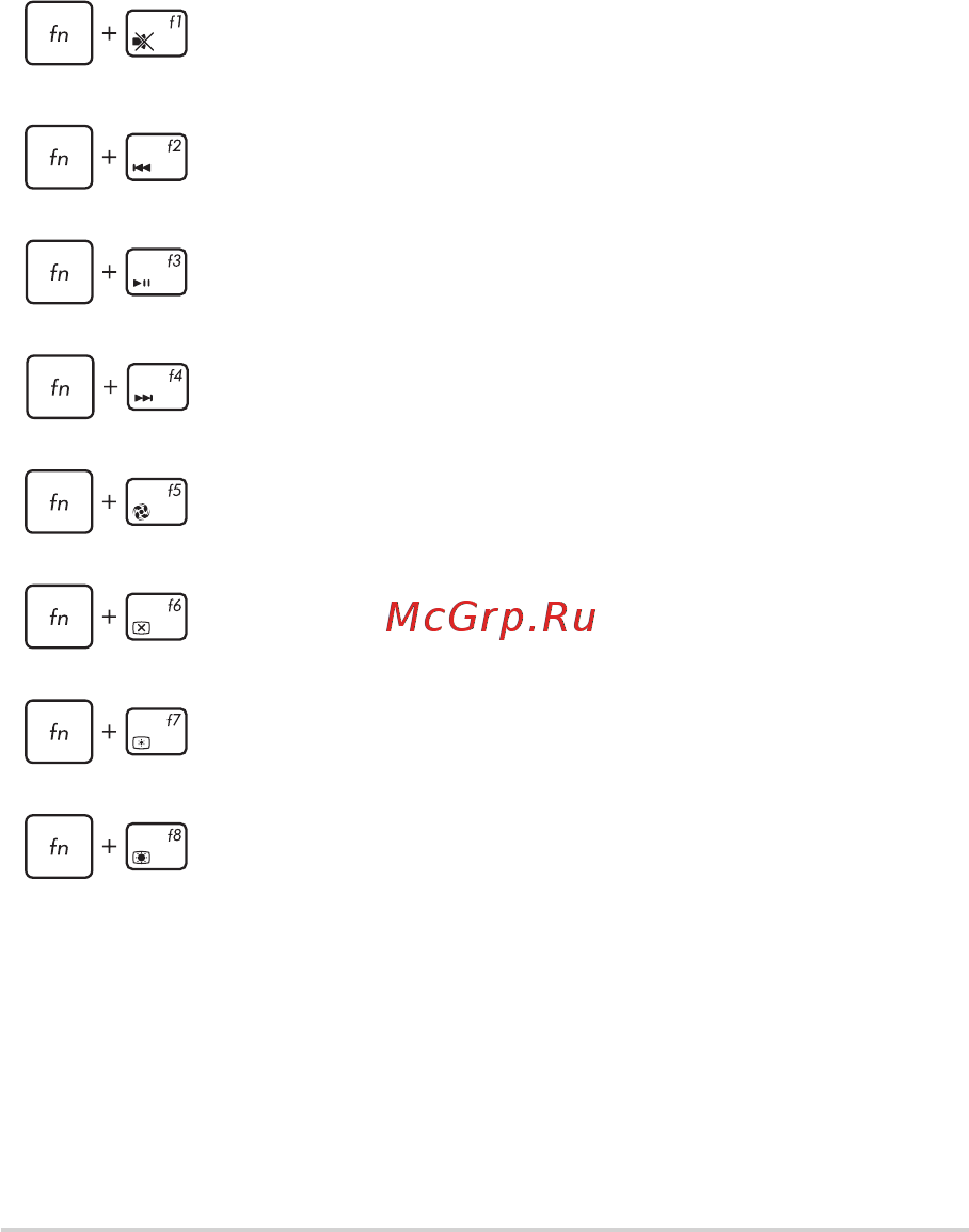 Asus ROG Zephyrus M GM501GS-EI030T [36/104] Функциональные клавиши