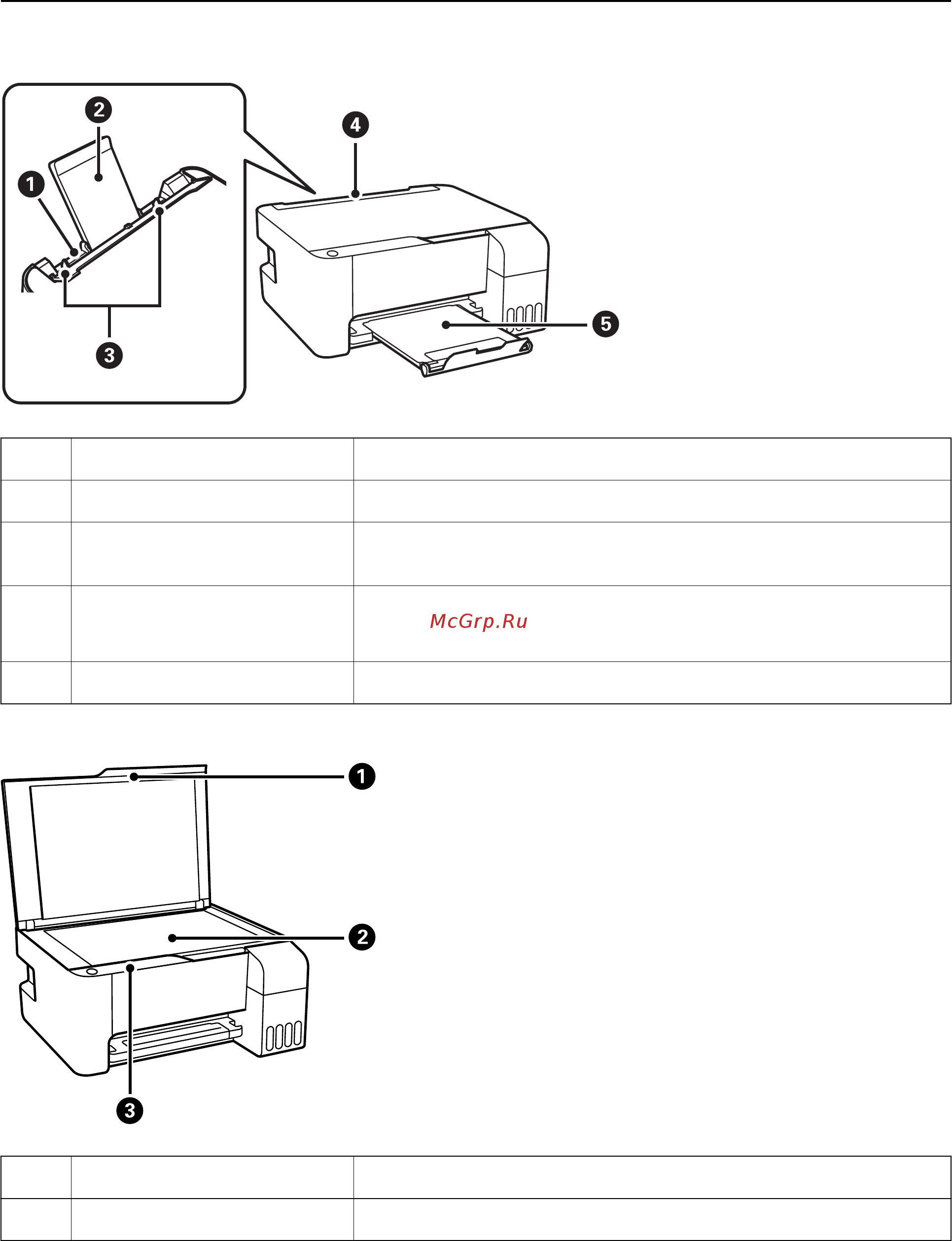 Epson L3100 [12/122] Названия деталей и их функции
