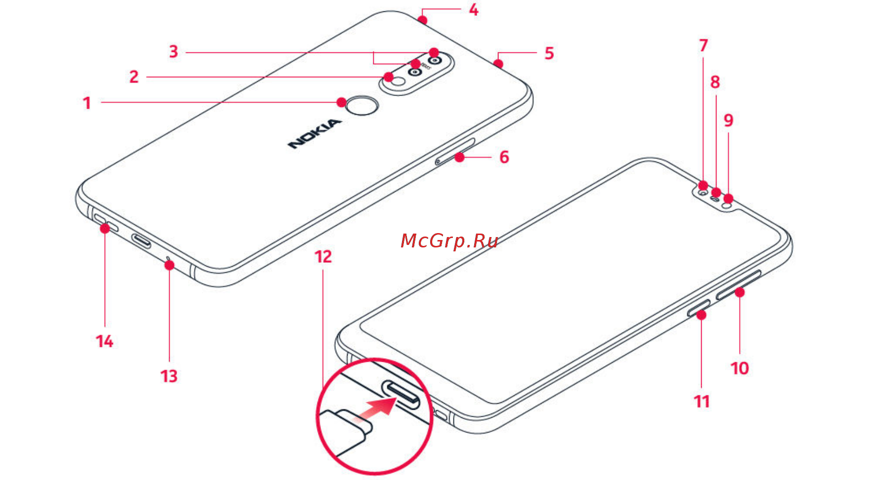 Nokia 7.1 DS TA-1095 STEEL [7/83] Ваш телефон