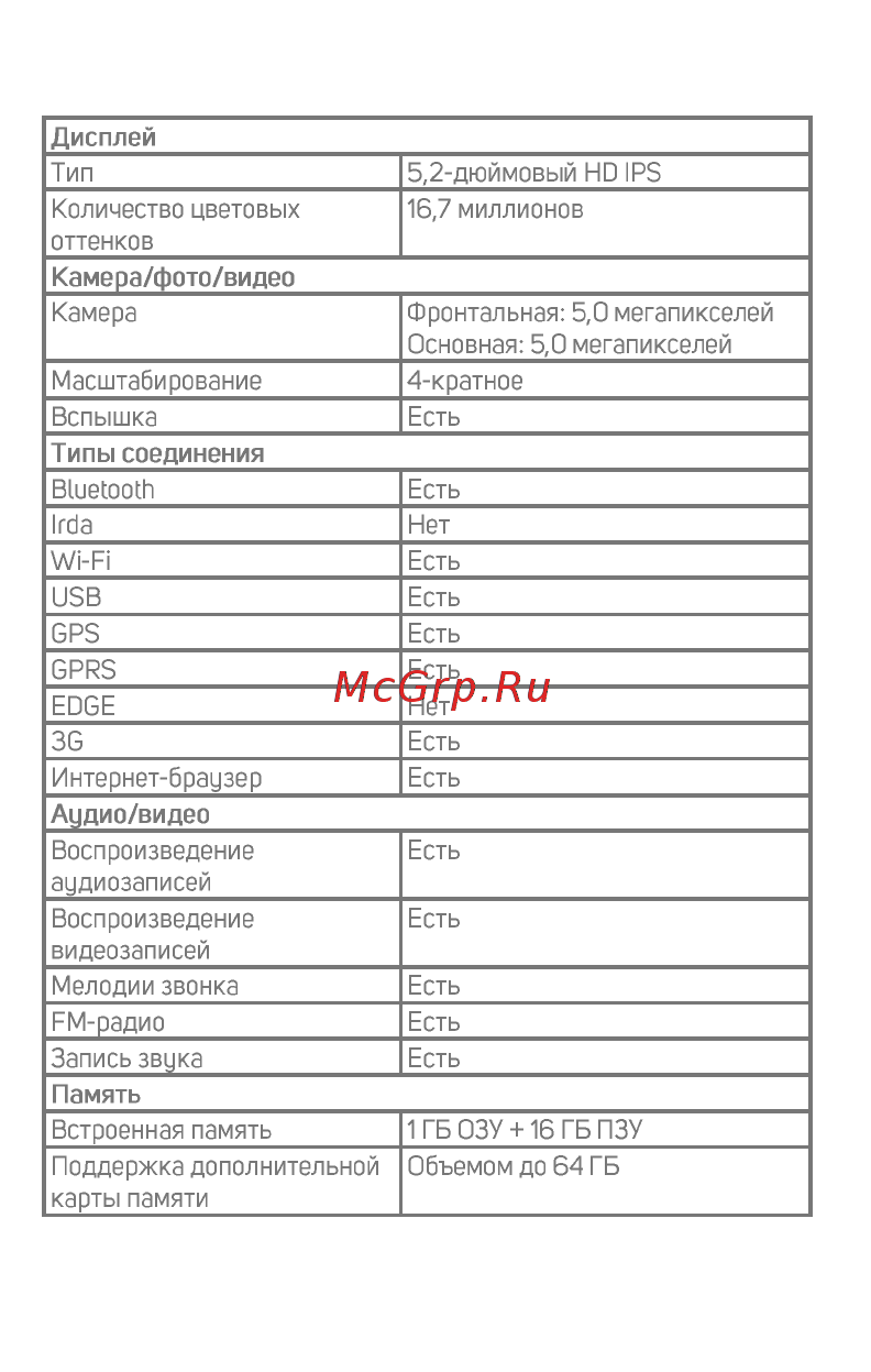 Micromax Canvas Power 5 Gold (B5) Инструкция по эксплуатации онлайн [5/17] 433773
