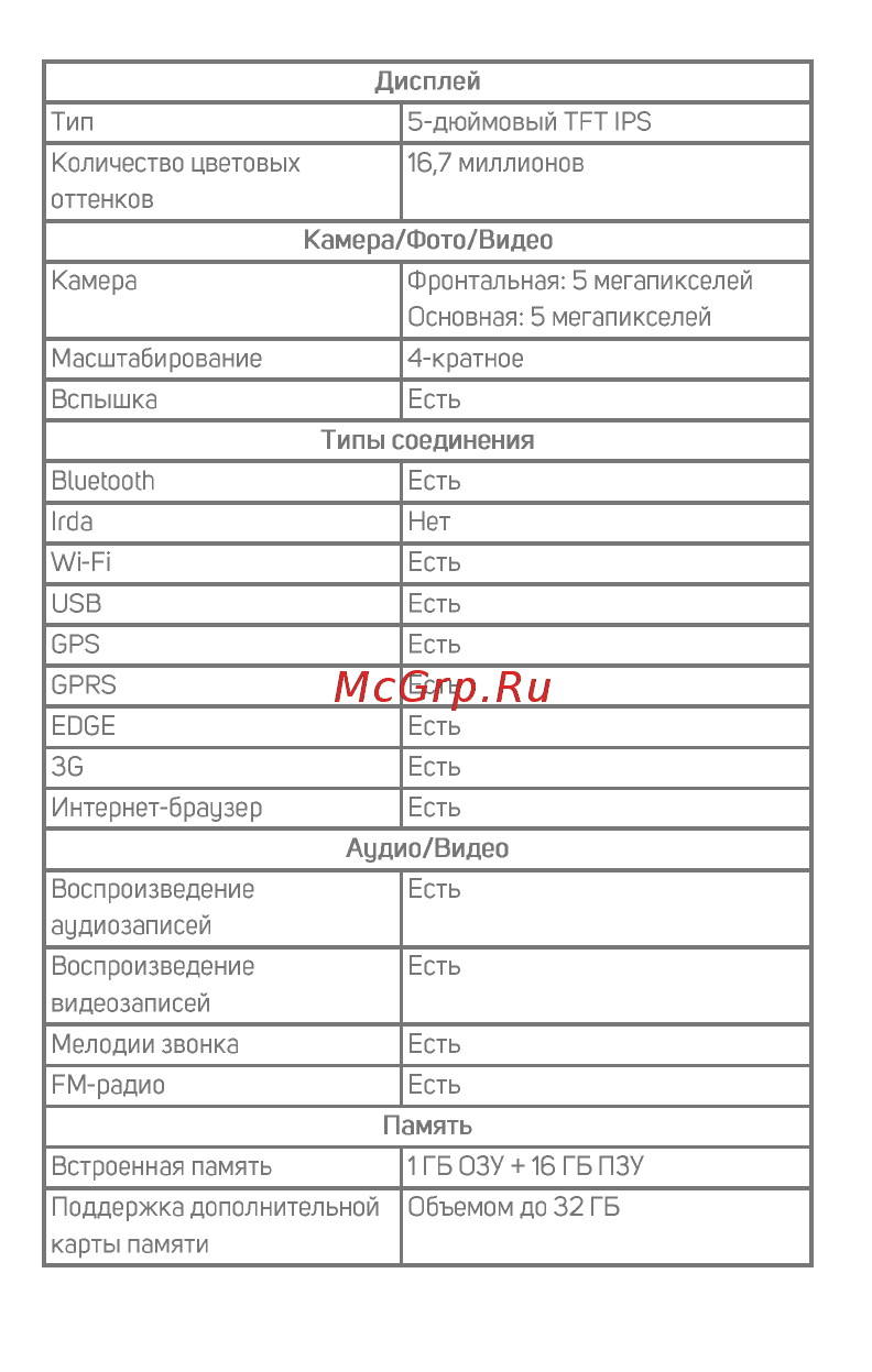 Micromax BOLT Ultra 2 Q440 Инструкция по эксплуатации онлайн [5/18] 353497