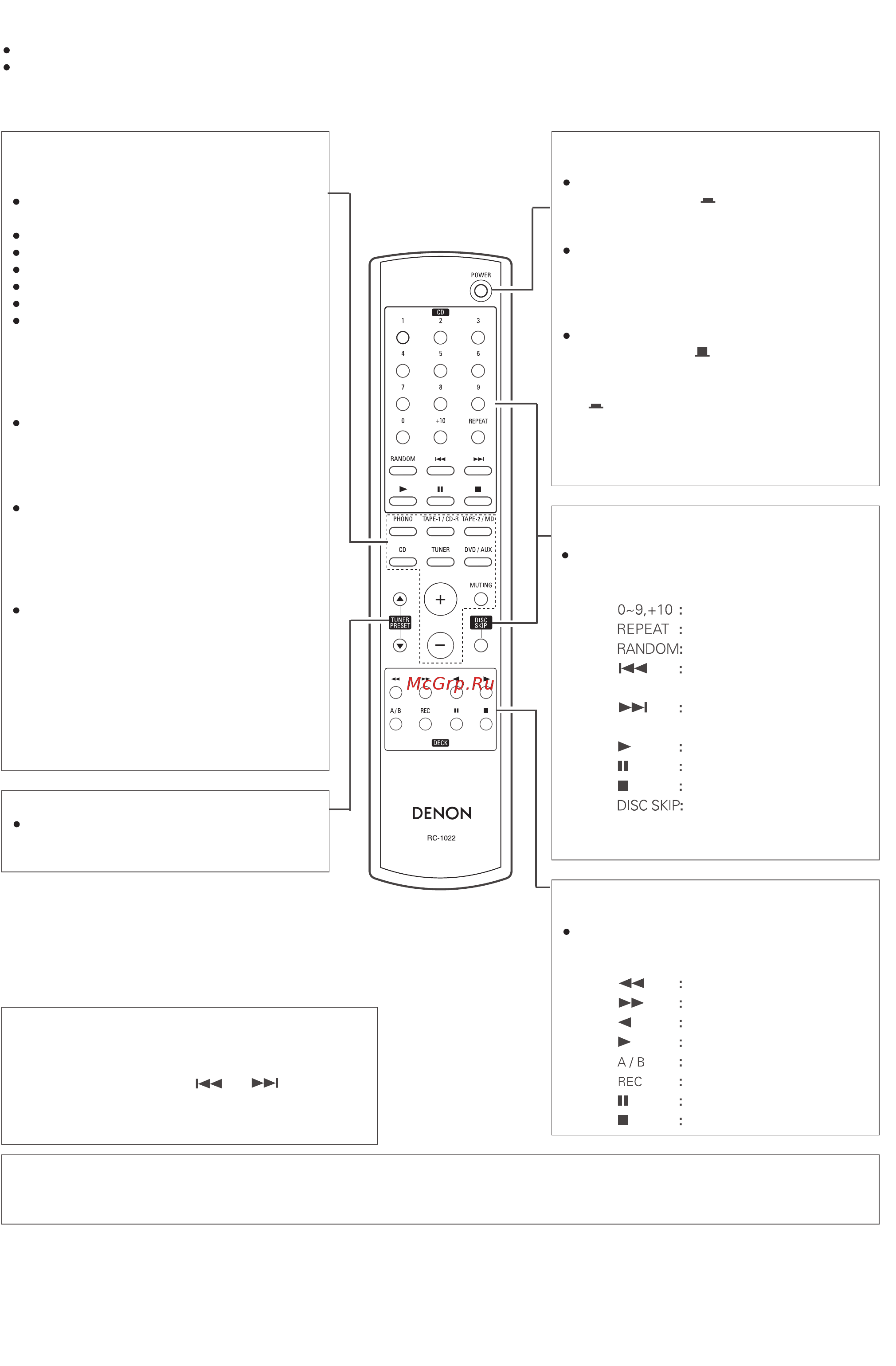 Denon PMA-1500AE B [11/17] Пульт дистанционного управления