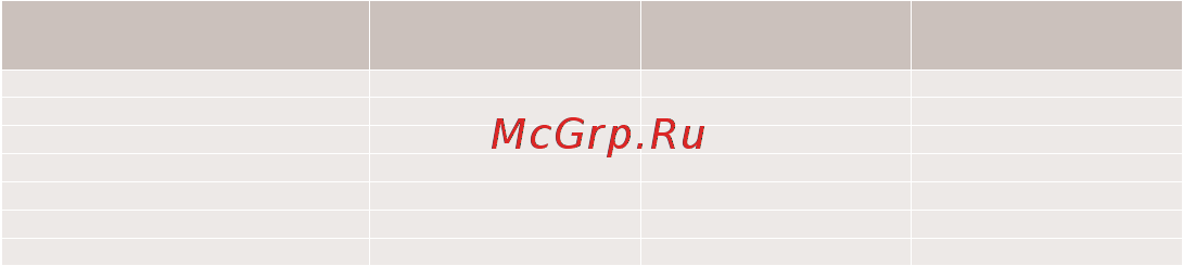 Bork AG500 [6/11] Рекомендации по приготовлению пищи