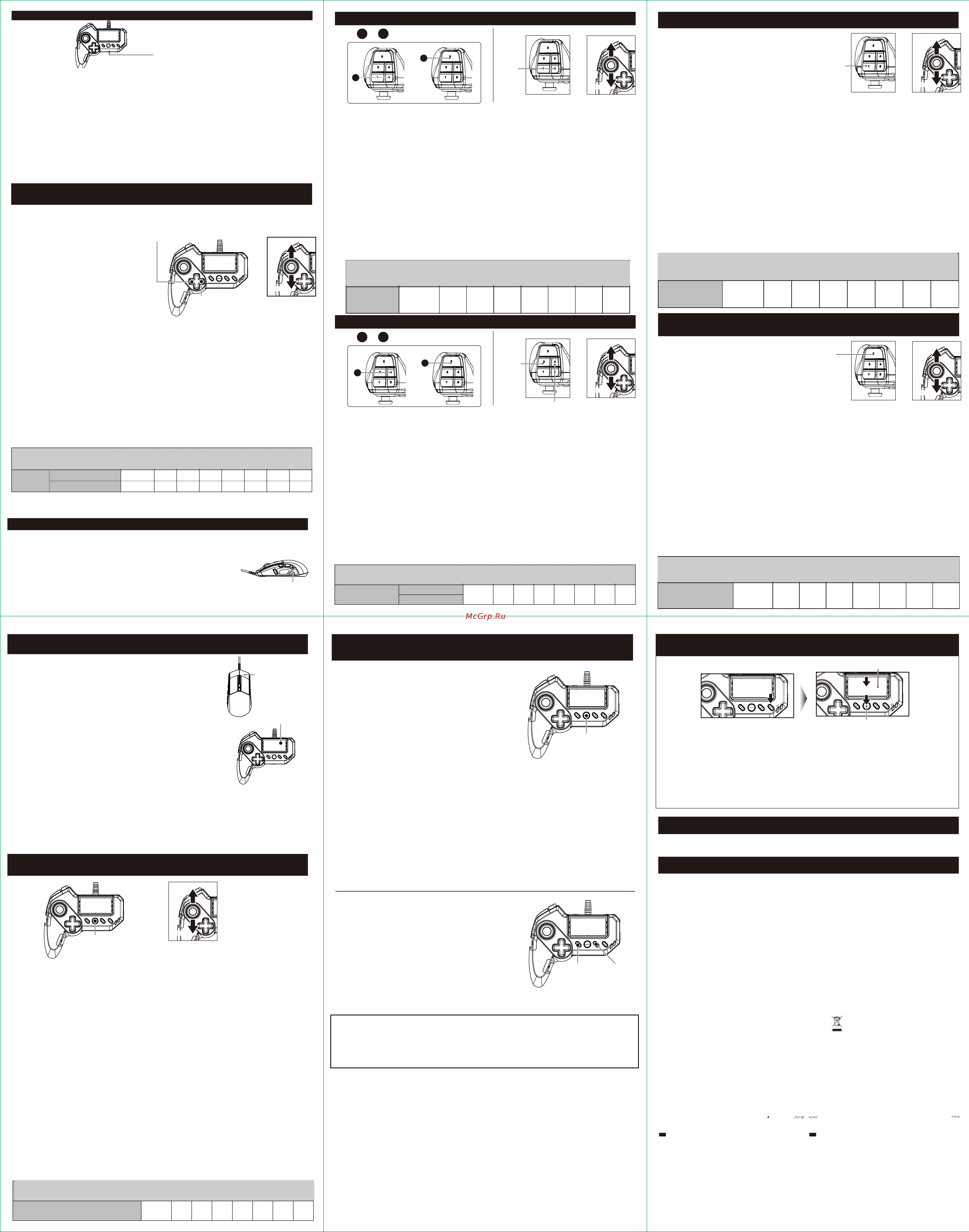 Hori T.A.C. Grips (PS4-054E) [2/2] Snipe button bouton sniper snipe taste pulsante snipe botón francotirador