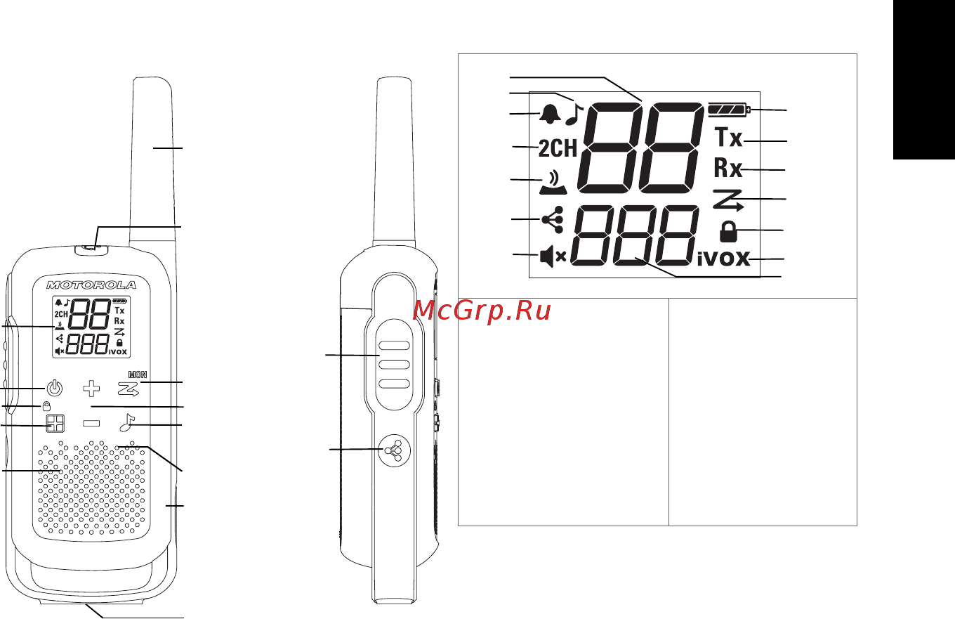 Motorola TalkAbout T62 Blue (B6P00811LDRMAW) [171/184] Дисплей і кнопки керування радіопристроєм