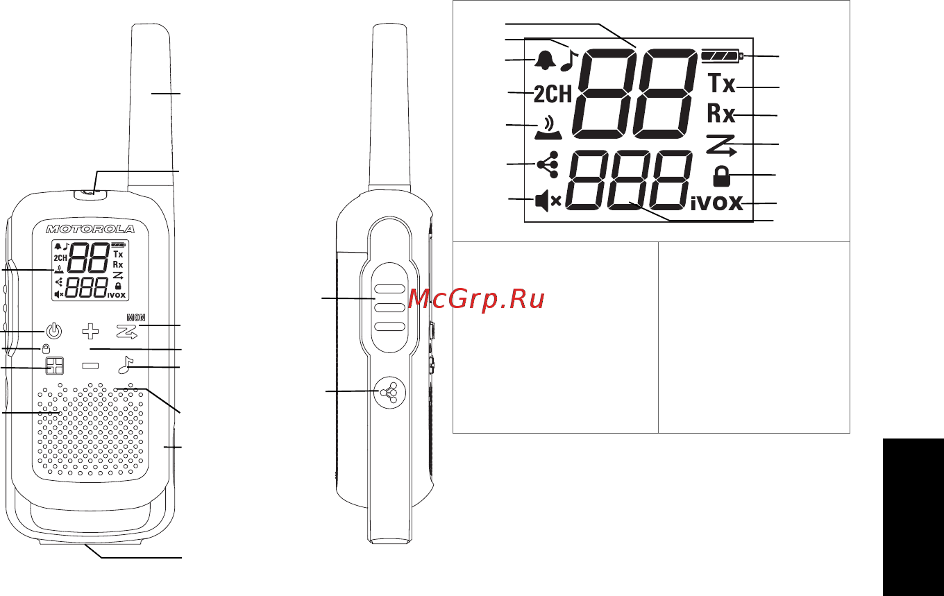Motorola Talkabout T62 Blue/Black (2 штуки) [25/184] Steuerungselemente und display