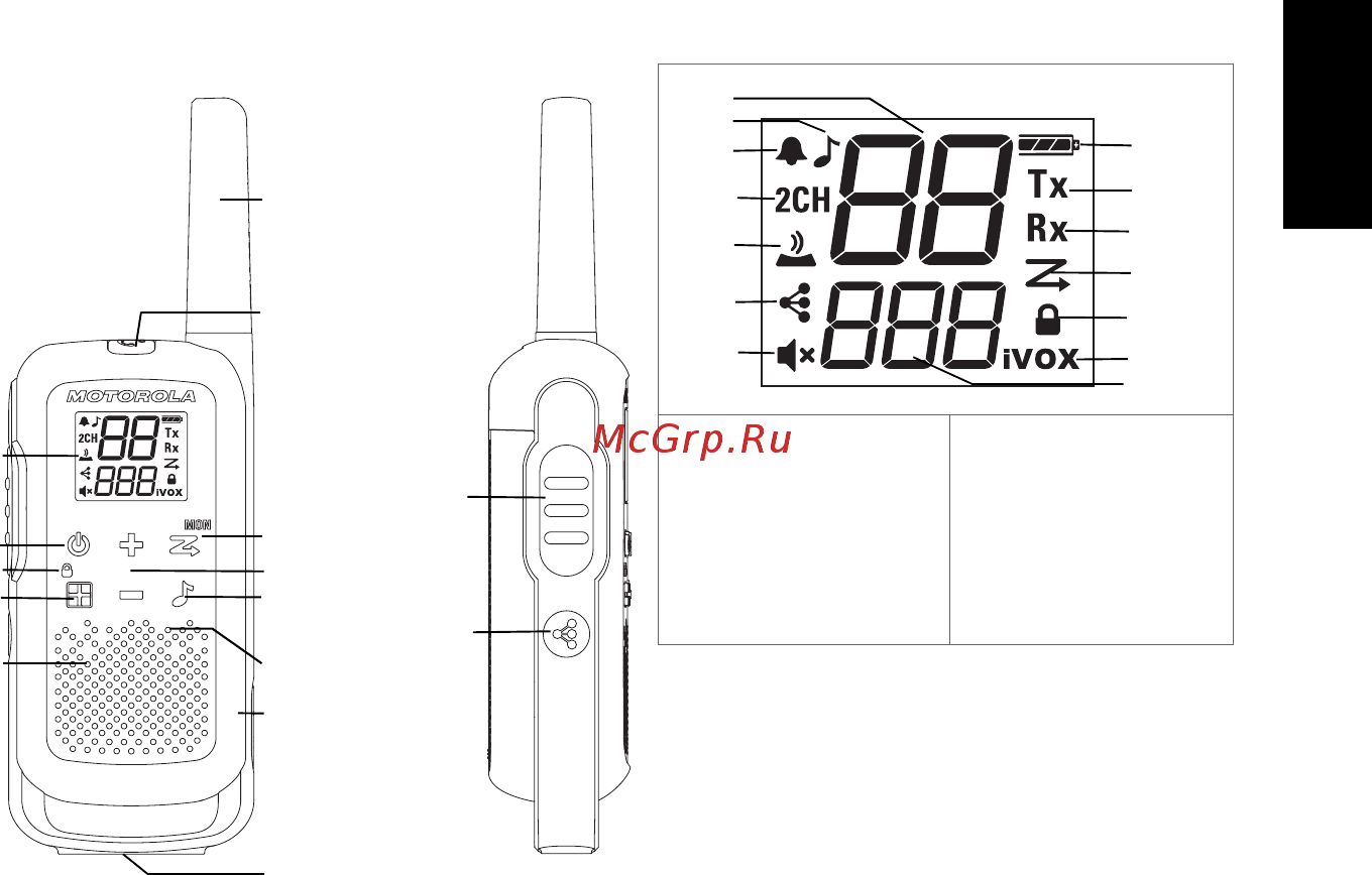 Motorola TalkAbout T62 Blue (B6P00811LDRMAW) [5/184] Radio control buttons and display