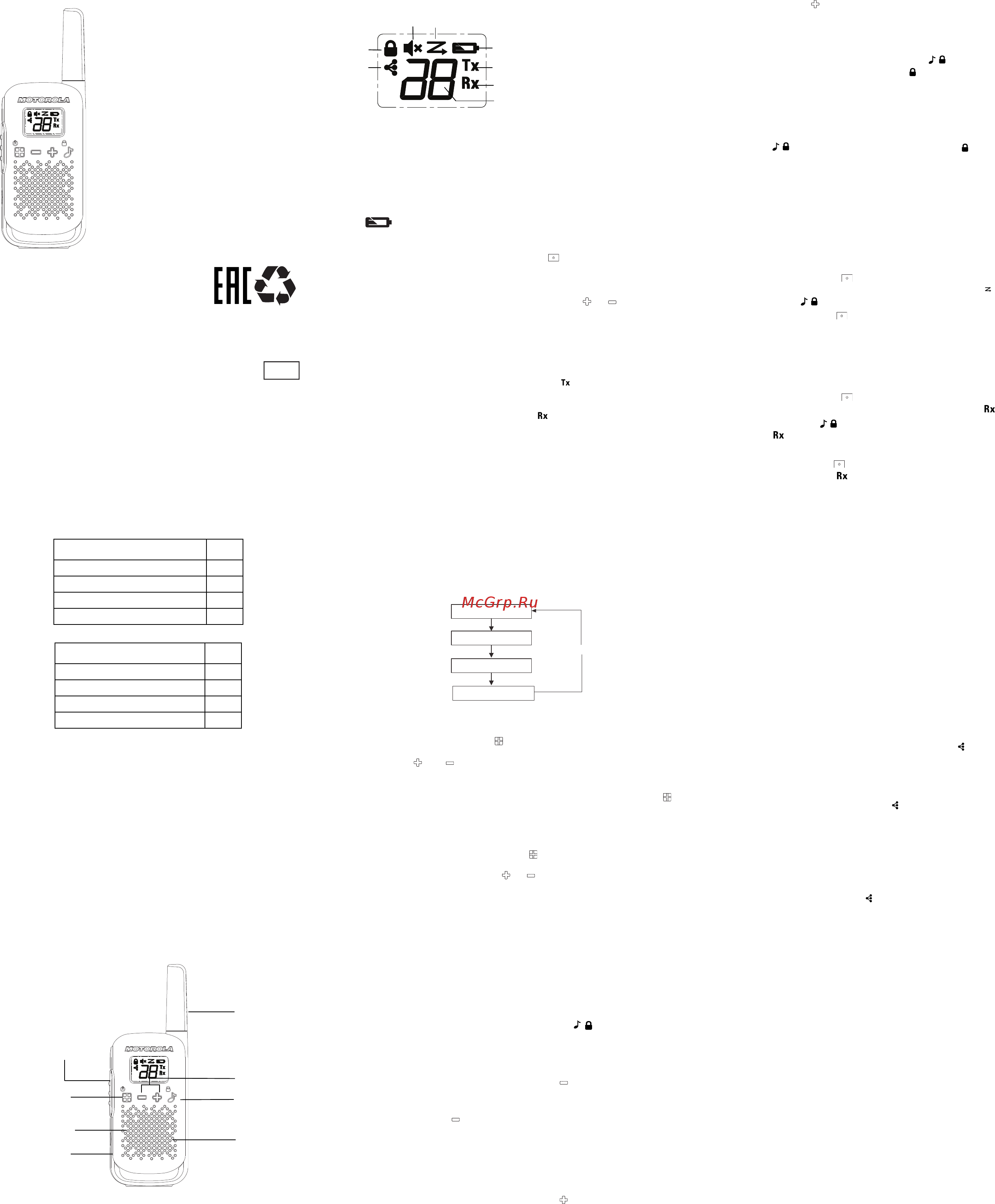 Motorola TalkAbout T42 Red (B4P00811RDKMAW) [11/12] Посібник користувача talkabout t42