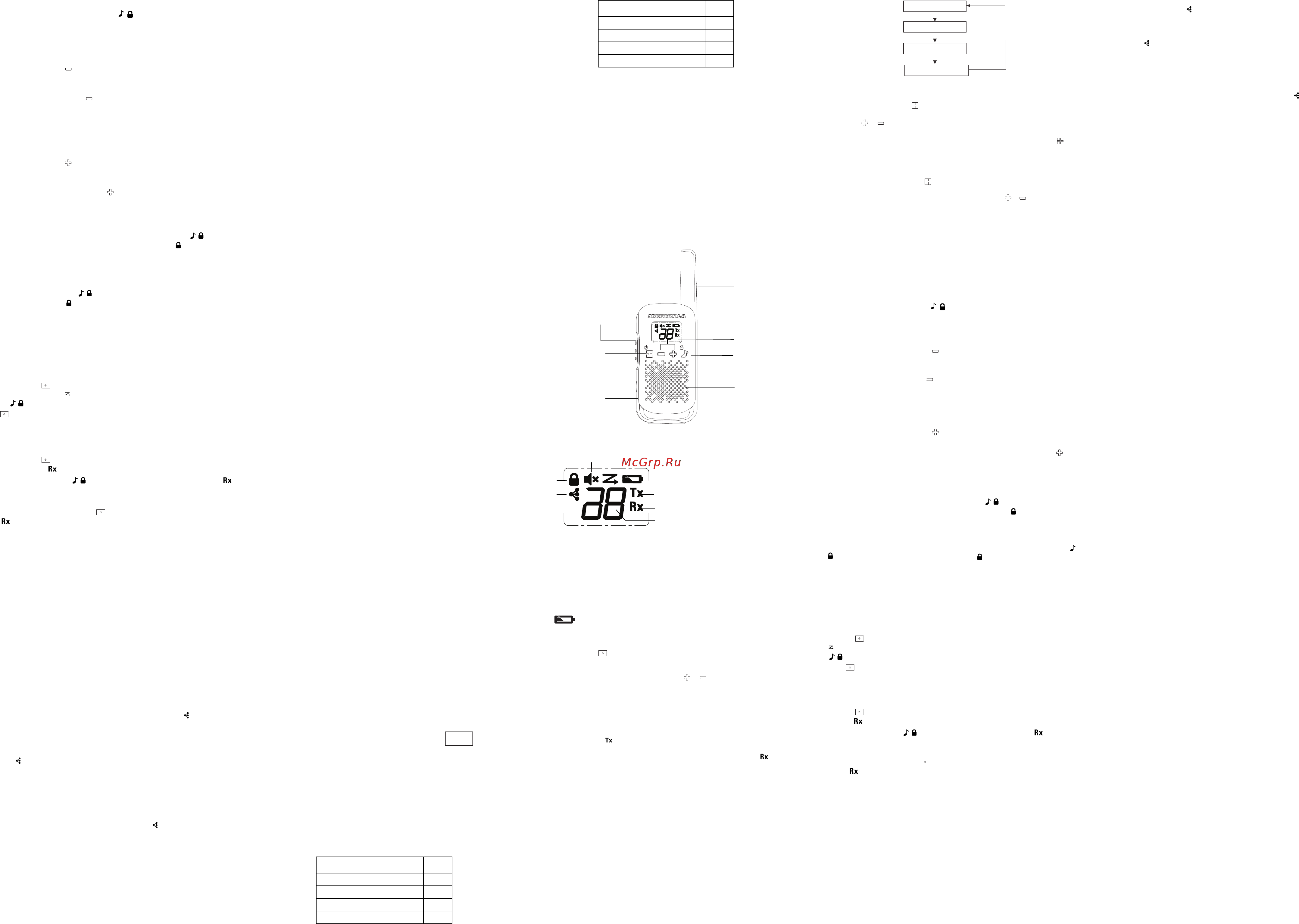 Motorola TalkAbout T42 Red (B4P00811RDKMAW) [4/12] T42 confezione tripla