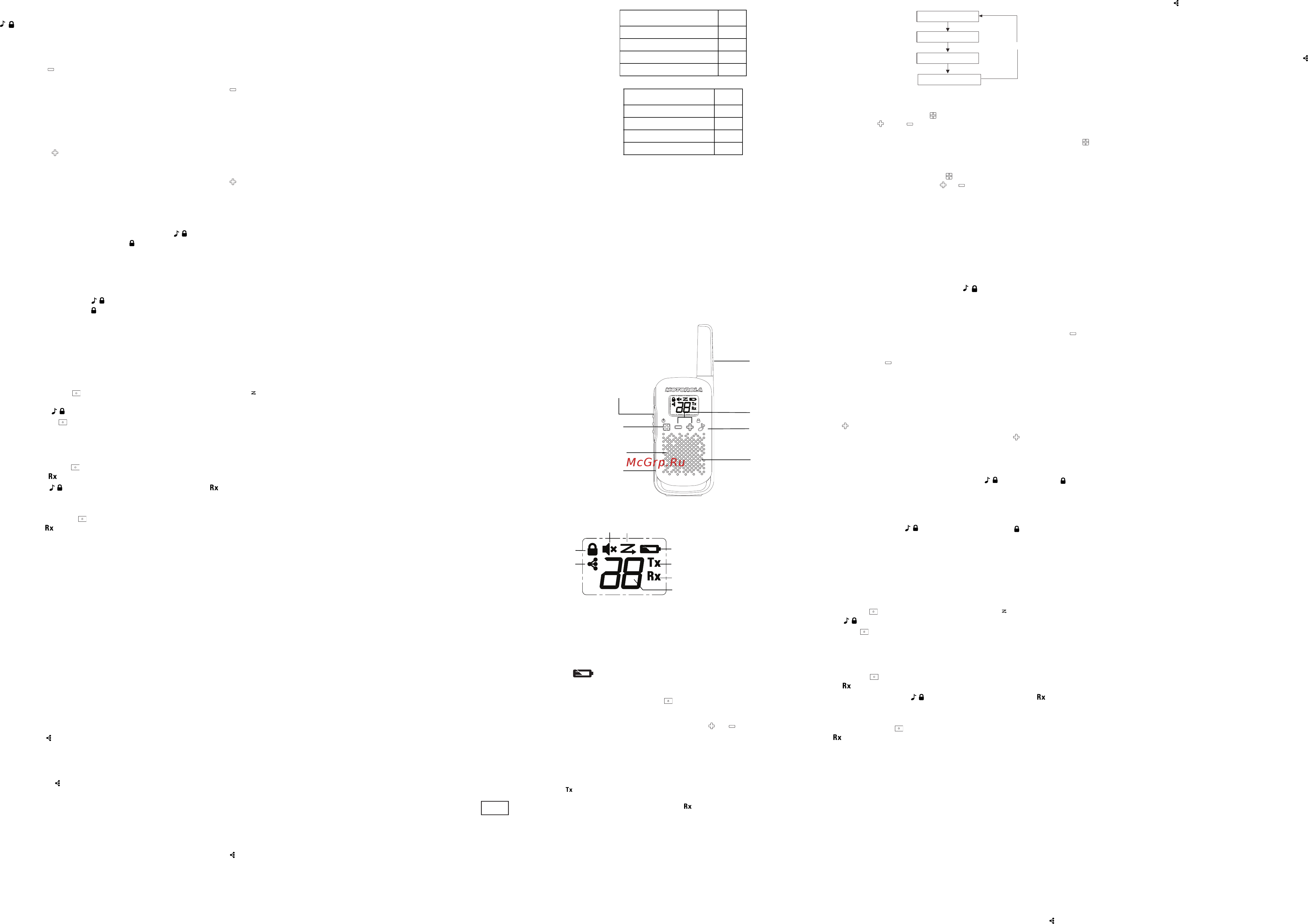 Motorola TalkAbout T42 Red (B4P00811RDKMAW) [6/12] T42 trippelpakning