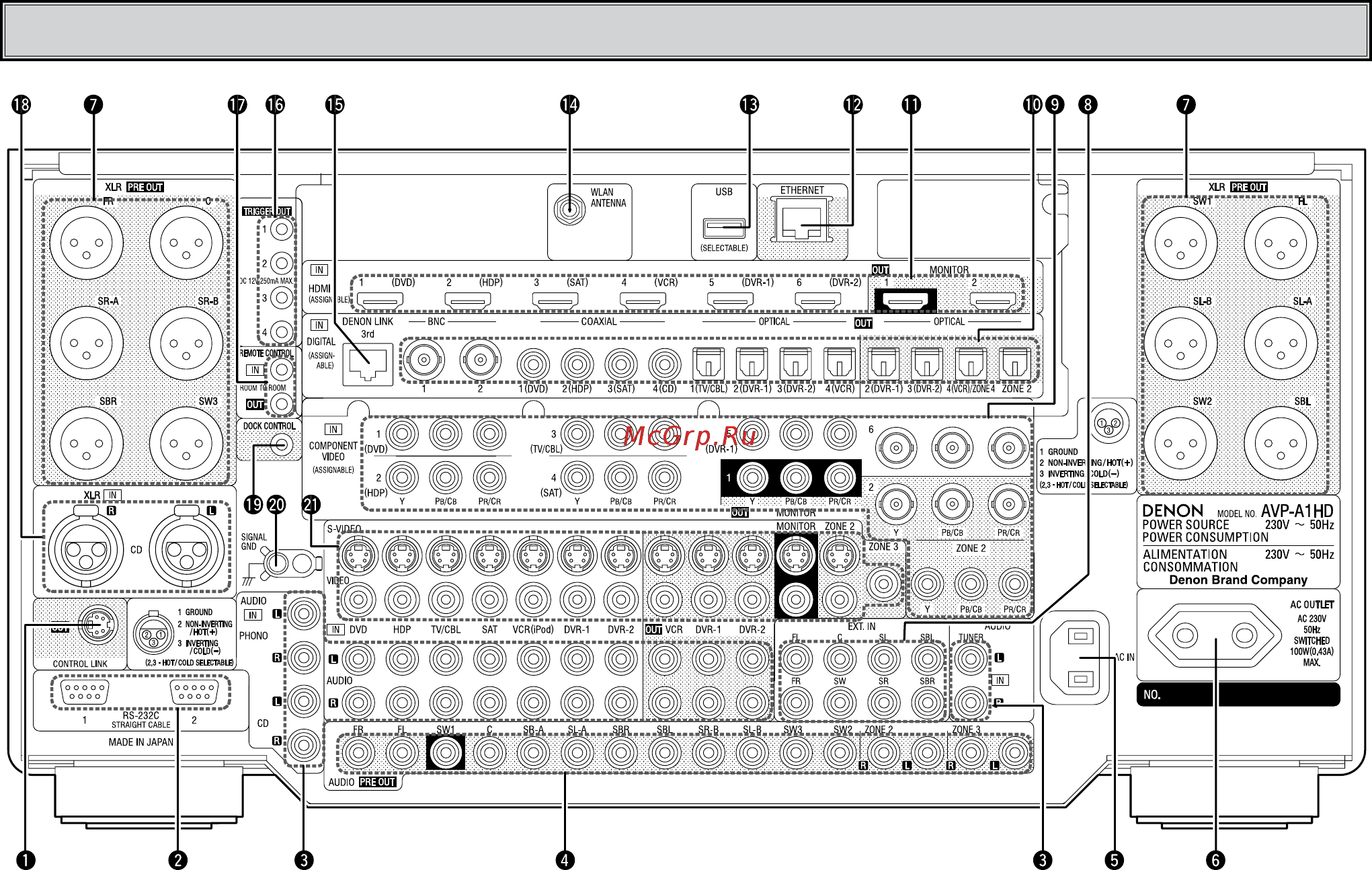 Denon AVP-A1HD PS [10/119] Задняя панель