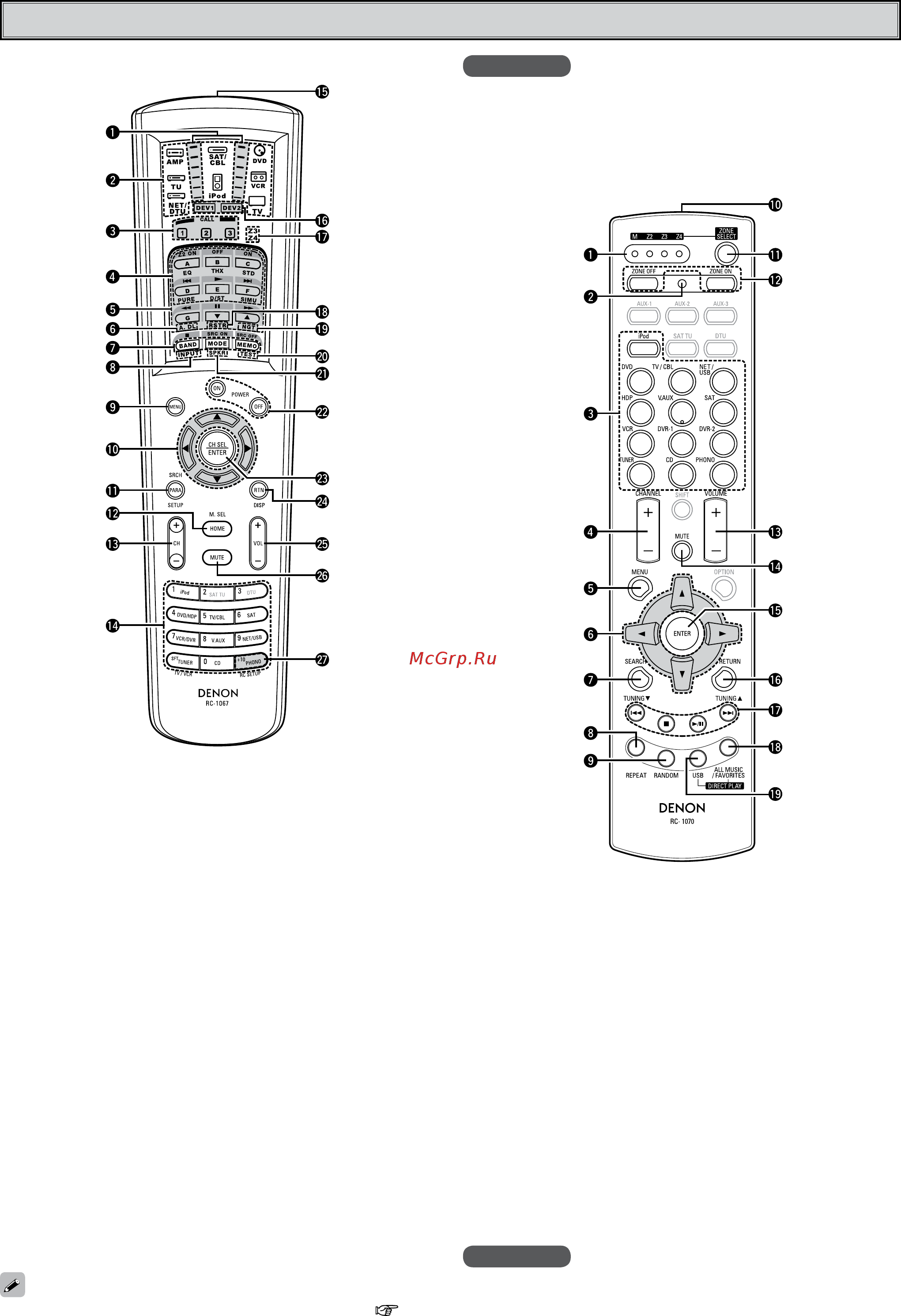 Denon AVP-A1HD PS [11/119] Пульты дистанционного управления