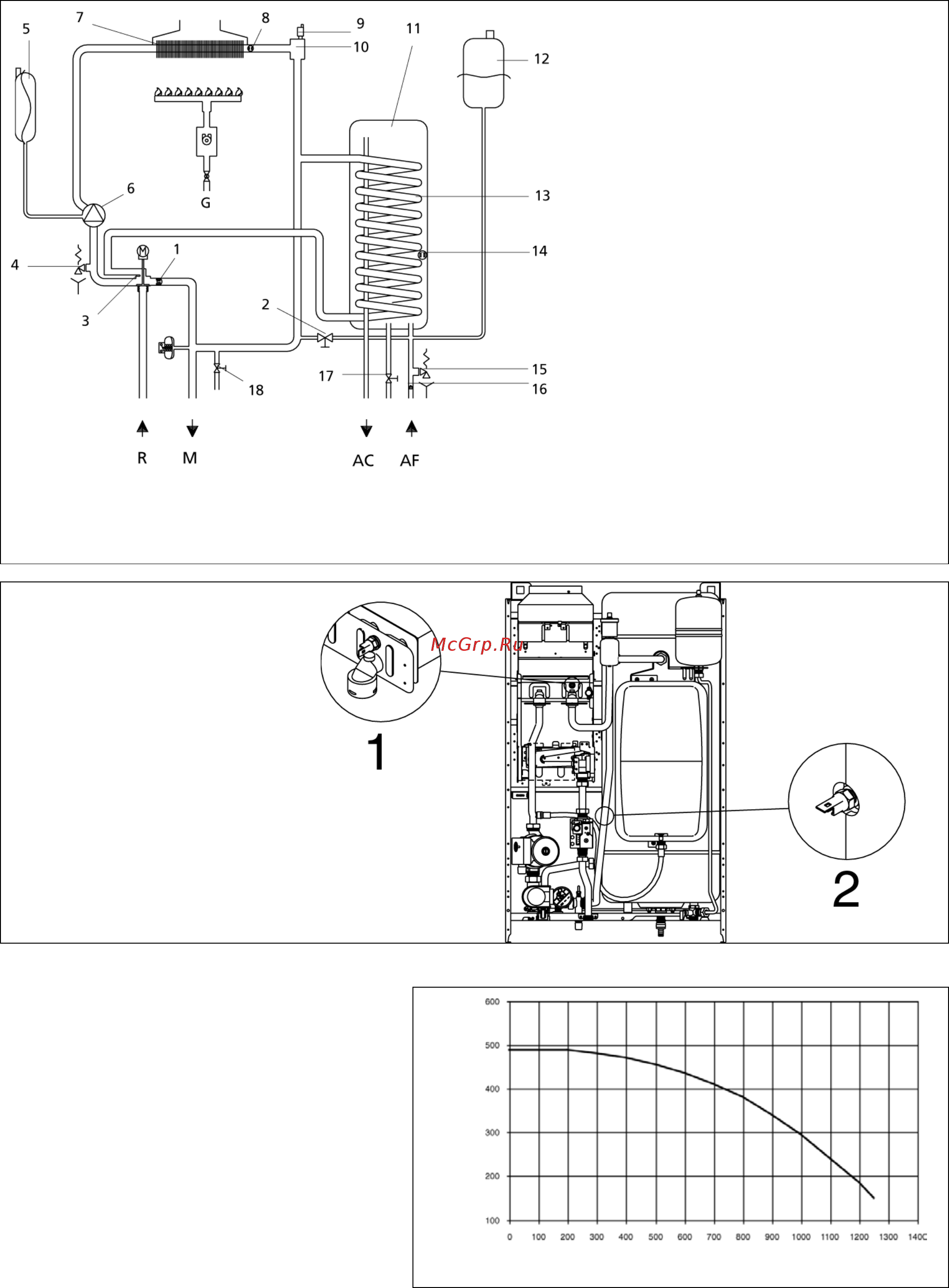 Beretta BOILER 28 BAI [9/25] Гидравлический контур