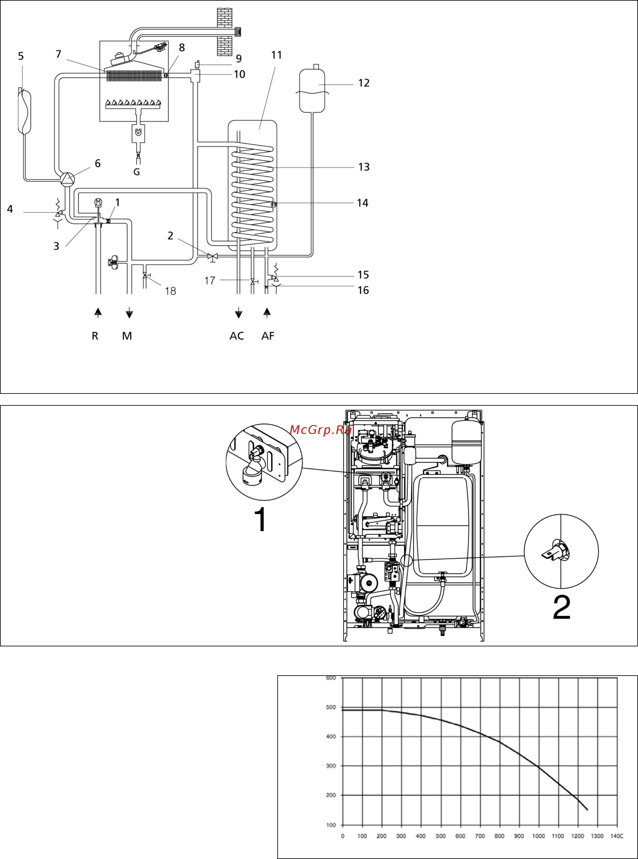 Beretta BOILER 28 BSI [9/27] Гидравлический контур