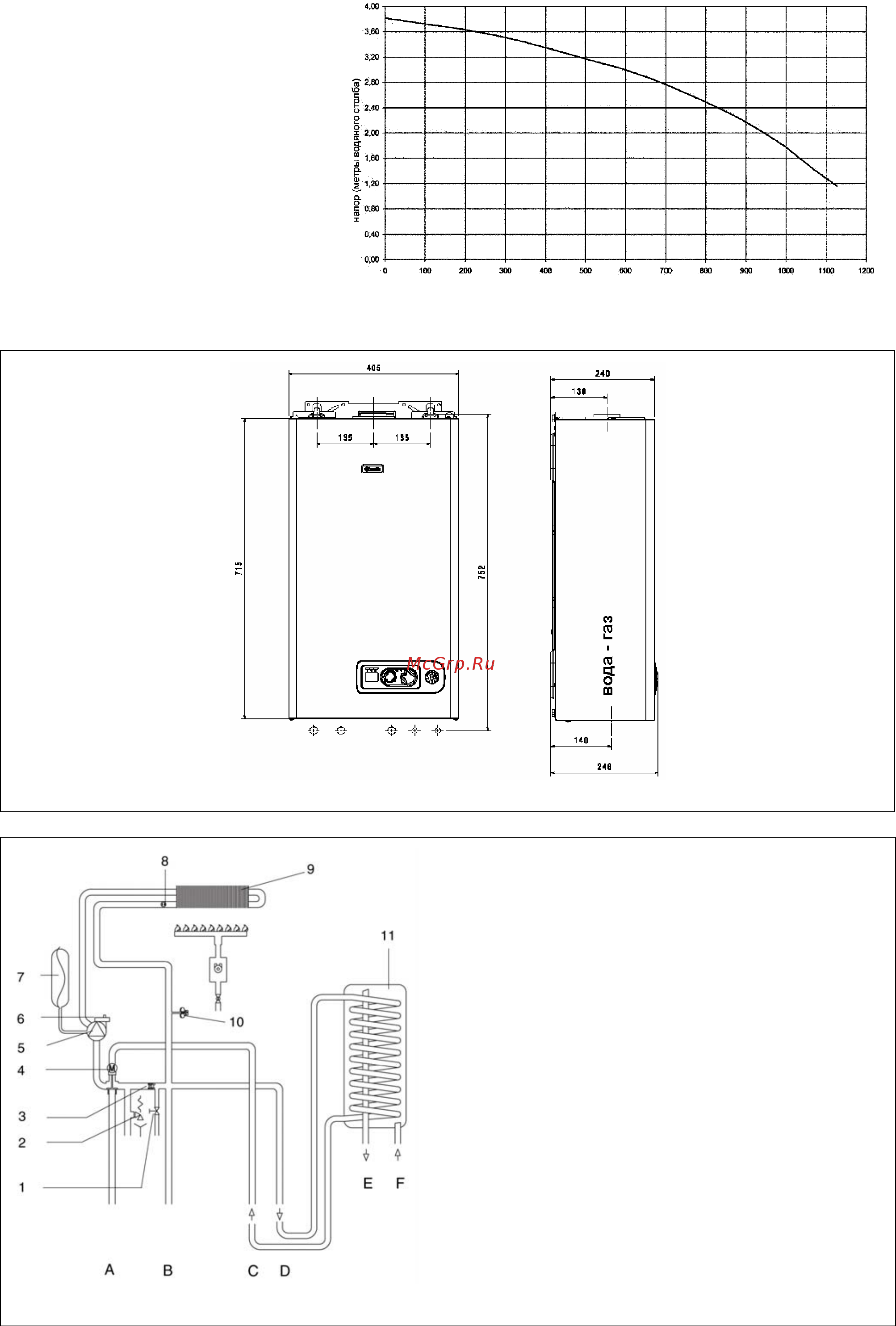 Beretta CITY 24 RSI [7/28] Остаточный напор циркуляционного насоса 2 остаточный напор циркуляционного насоса