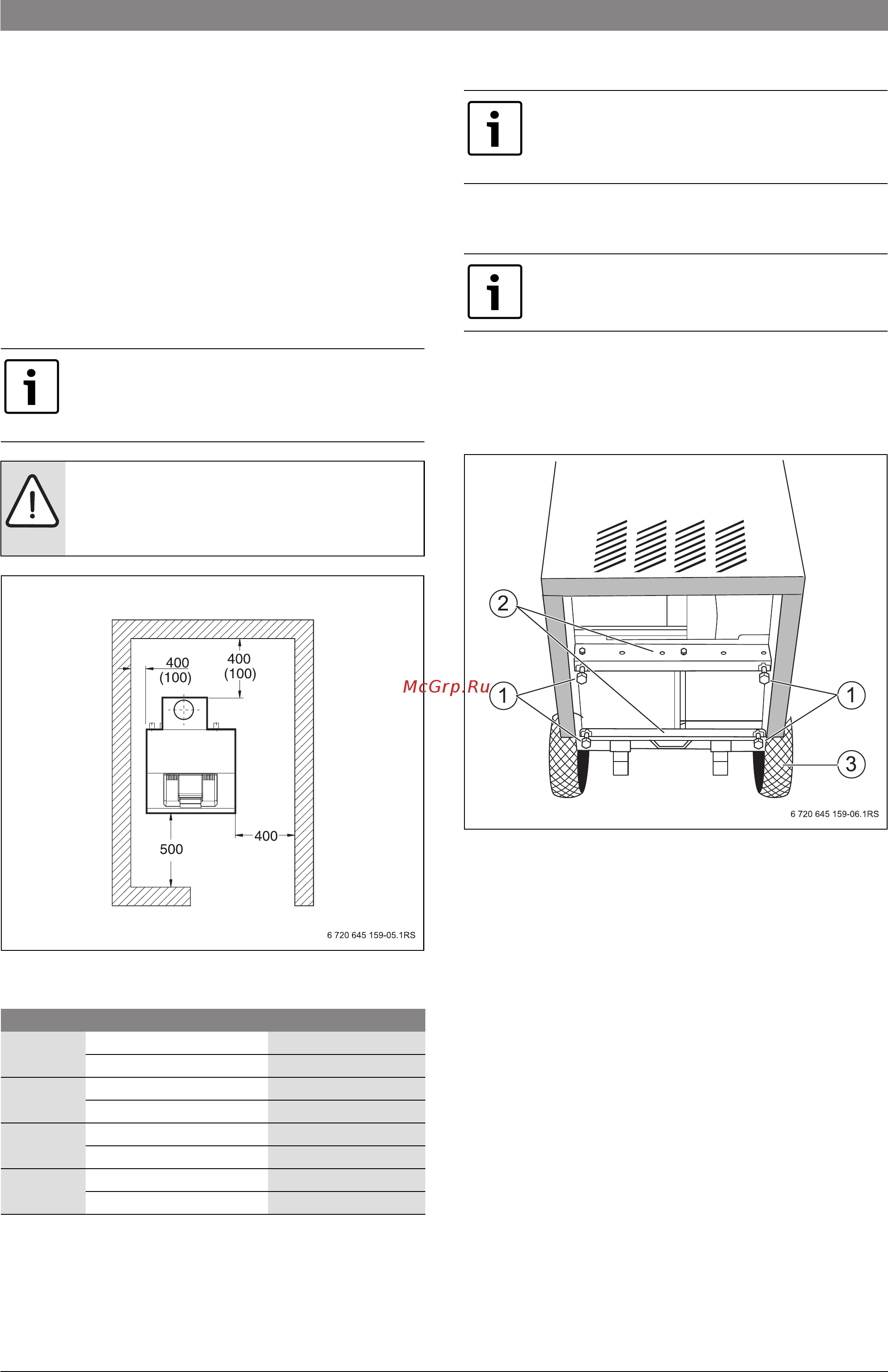 Bosch GAZ 5000 F 32 [16/50] Рекомендуемые расстояния от стен