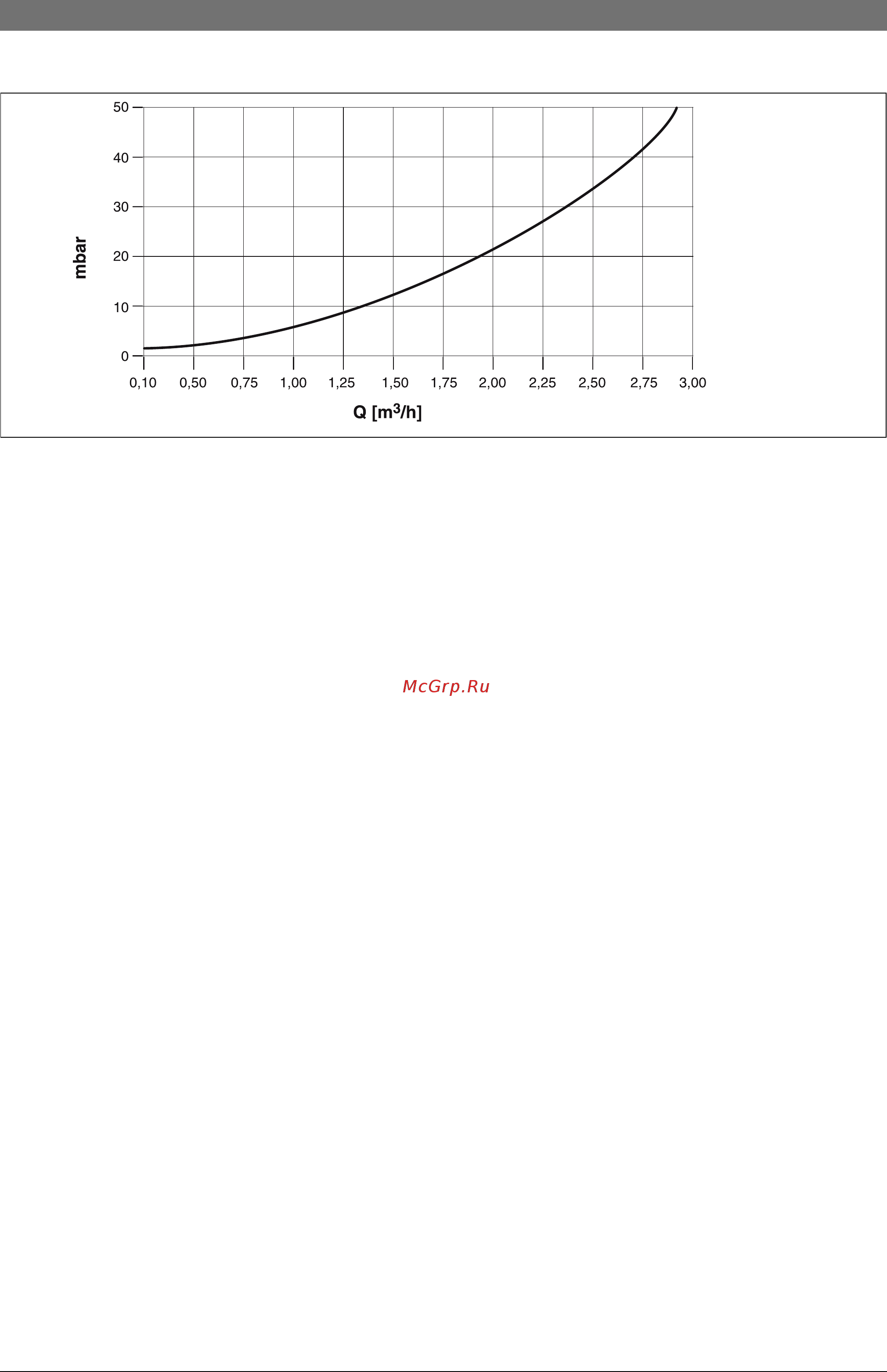 Bosch Solid 2000 B SFU 32 Инструкция по эксплуатации онлайн [11/40] 354316