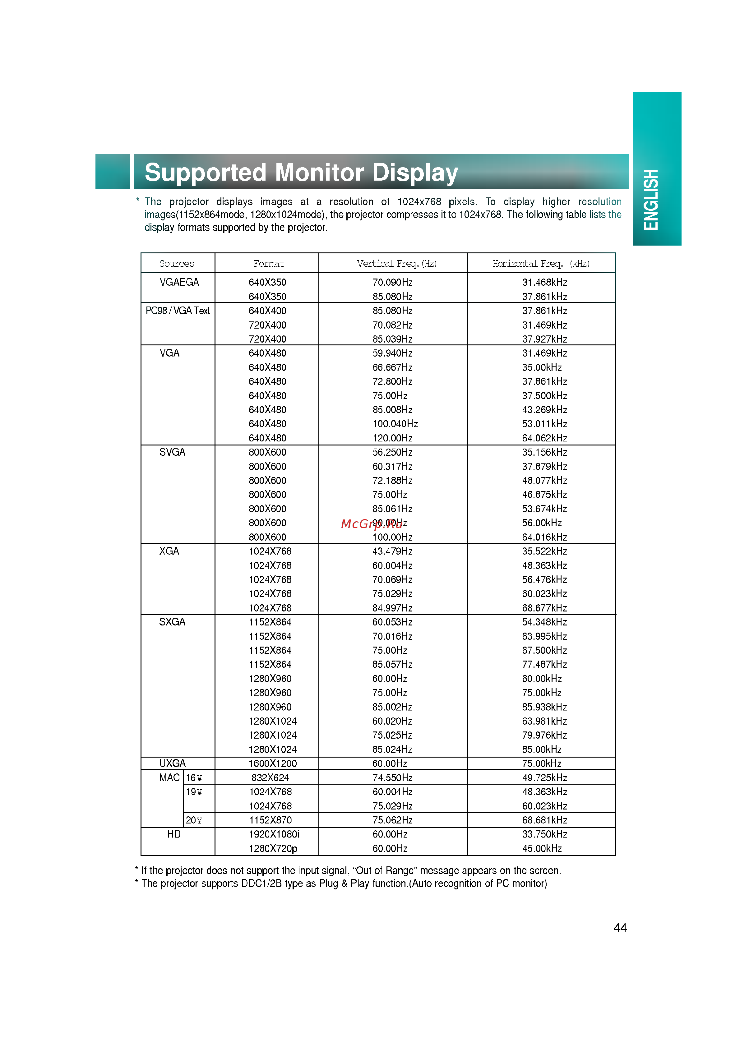 LG LP-XG12 [45/48] Support e