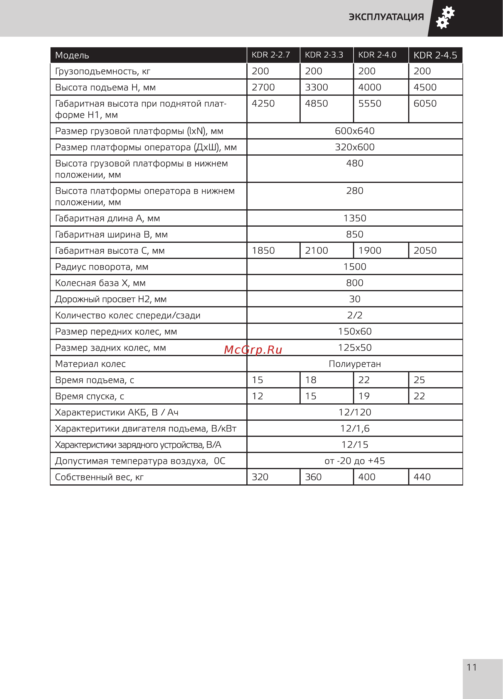 Grost KDR 2-4.0 Руководство по эксплуатации онлайн [13/32] 354446