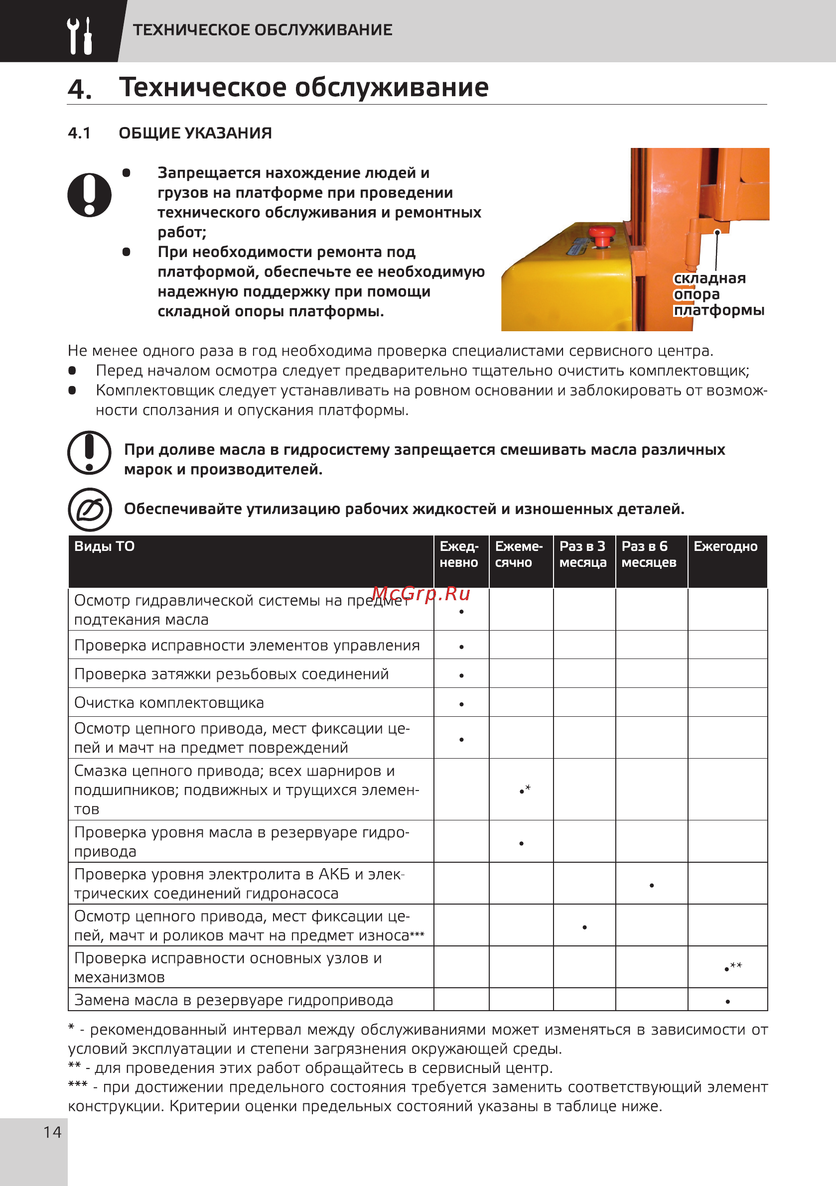 Grost SKDR 3-4.5 [16/28] Техническое обслуживание