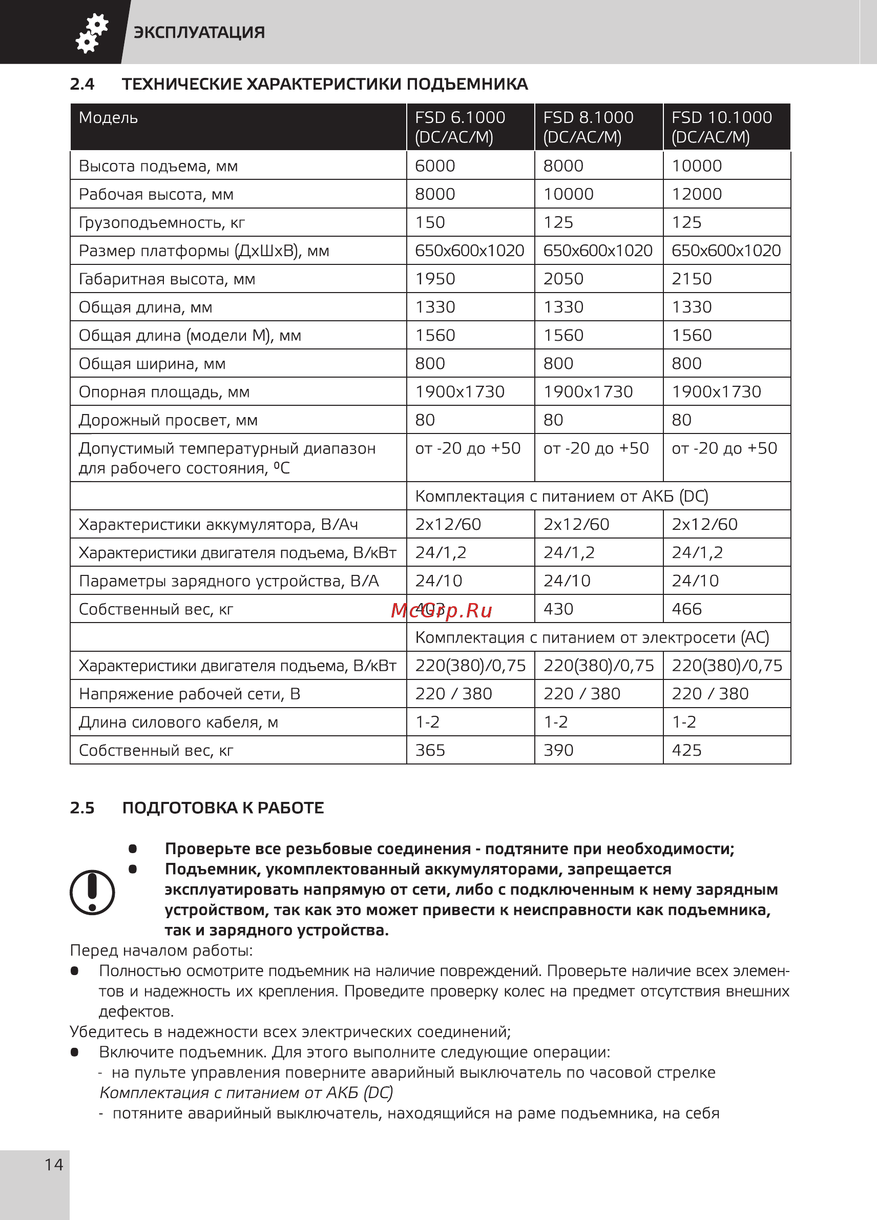 Grost FSD 8.1000 Руководство по эксплуатации онлайн [16/36] 354494