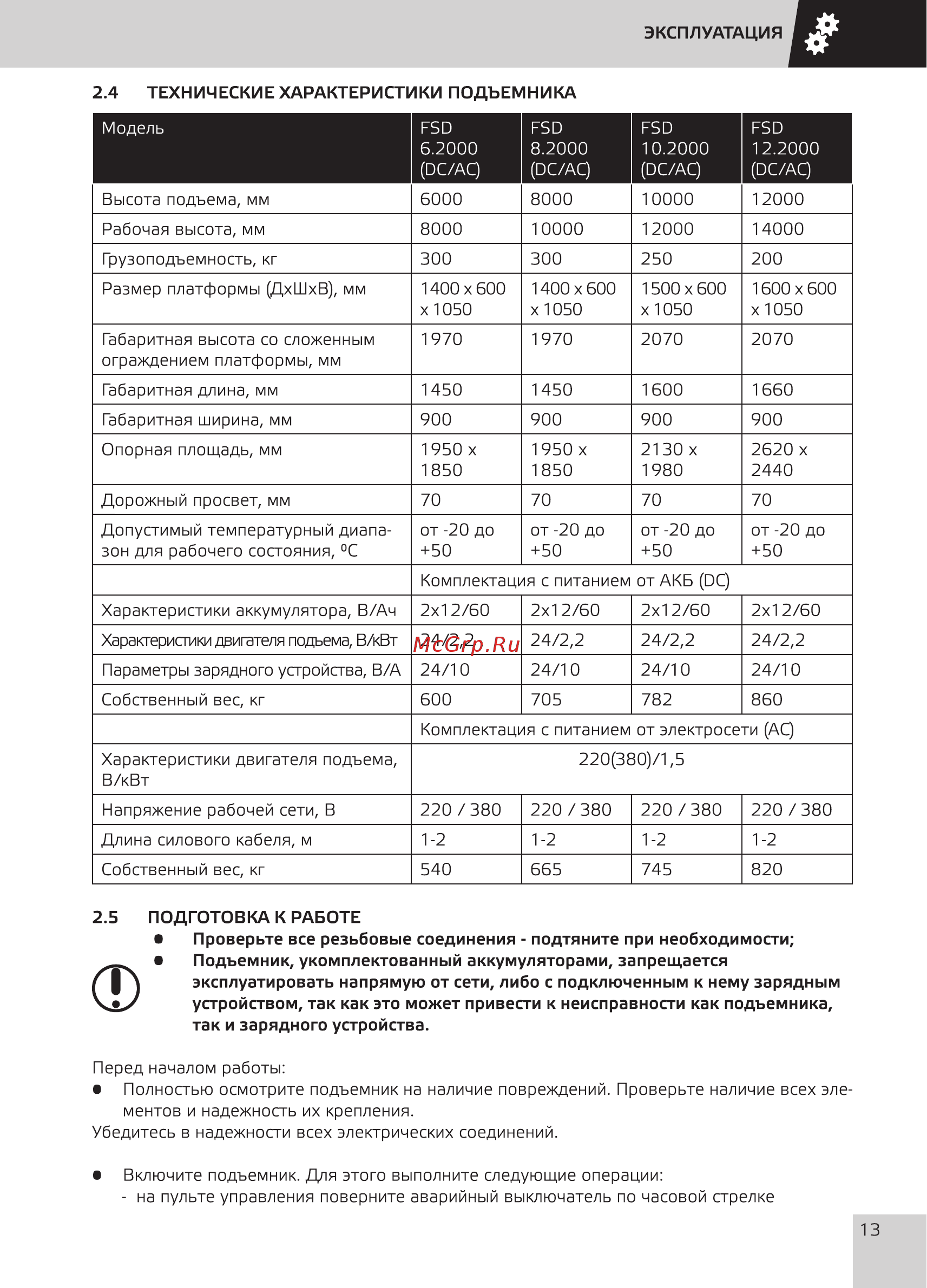 Grost FSD 6.2000 Руководство по эксплуатации онлайн [15/36] 354496