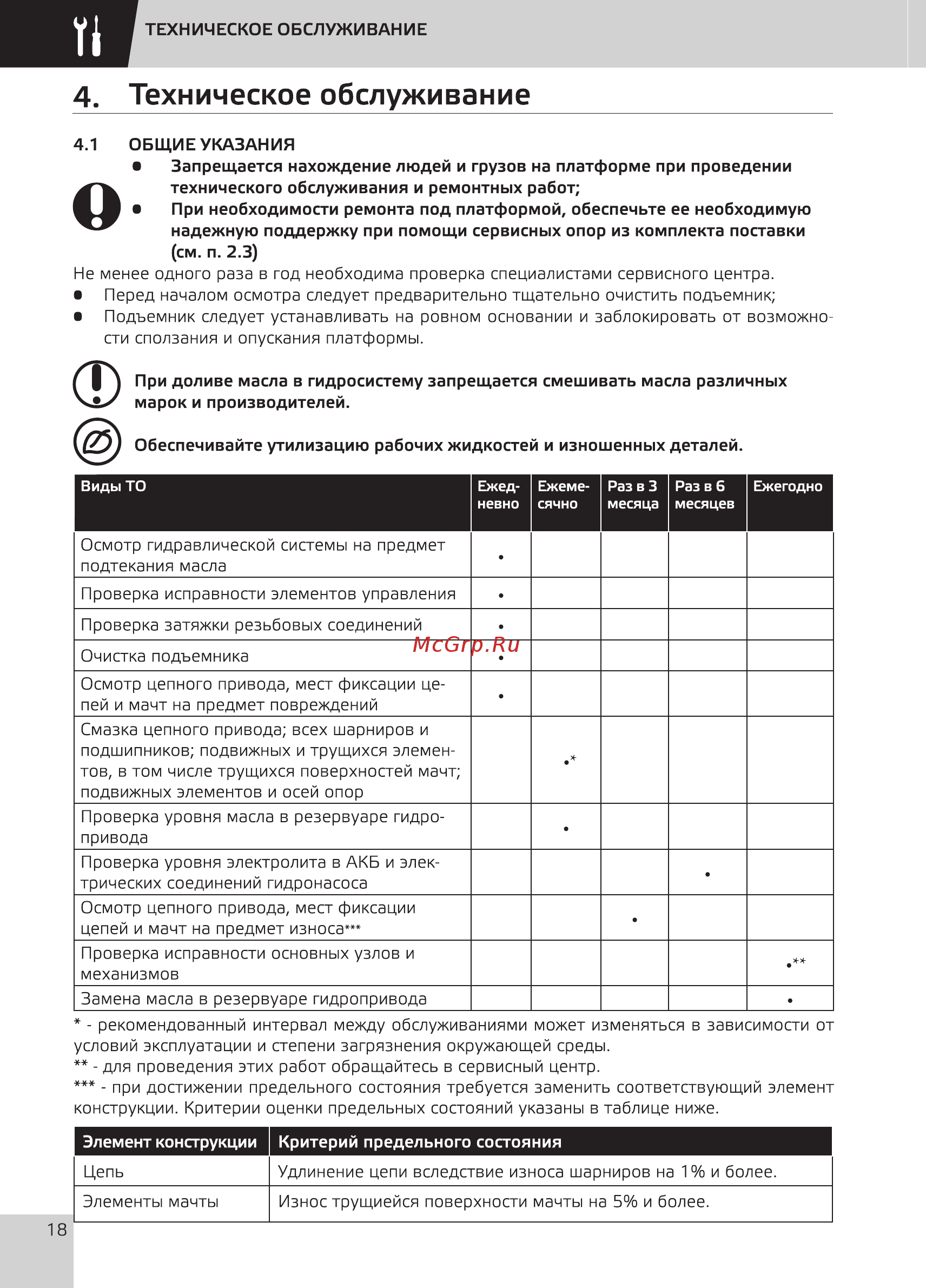 Grost FSD 6.2000 [20/36] Техническое обслуживание