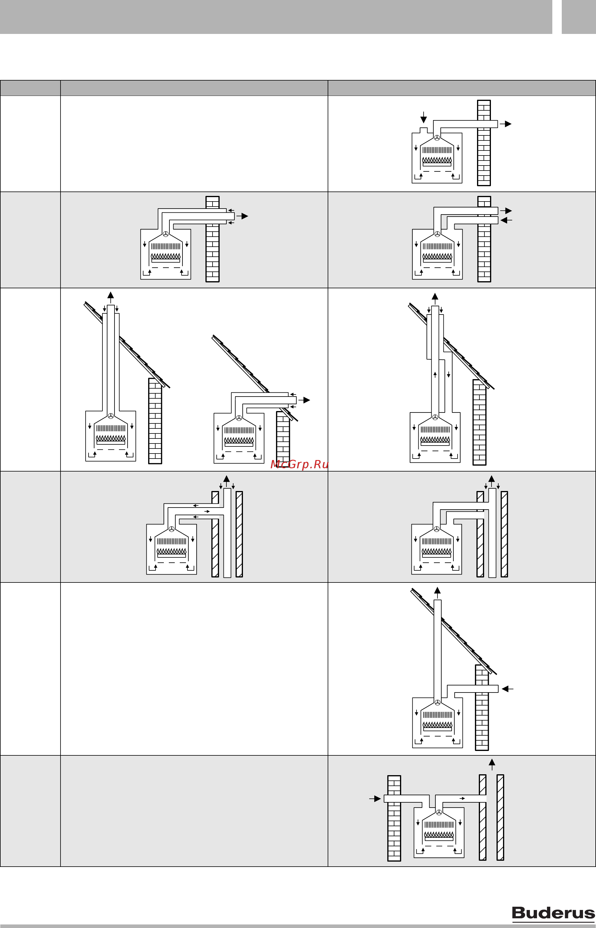 Buderus Logamax U052-24T [5/16] Применение 2