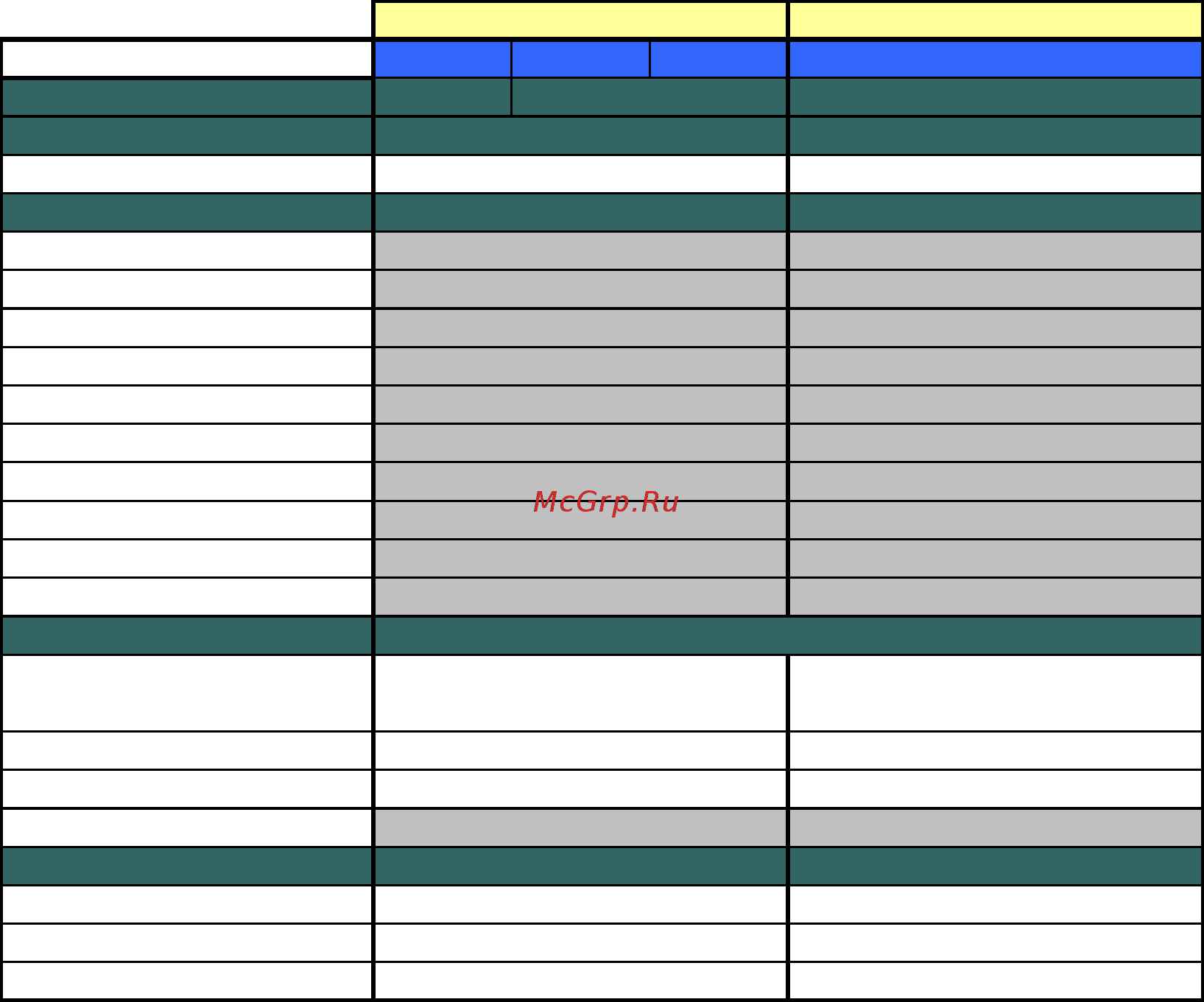 Brother MFC-7420R [43/327] 22 confidential