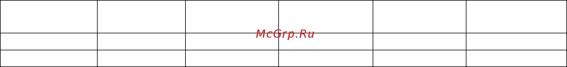 Gastrorag EL-R2-5 Инструкция по эксплуатации онлайн [2/3] 354604