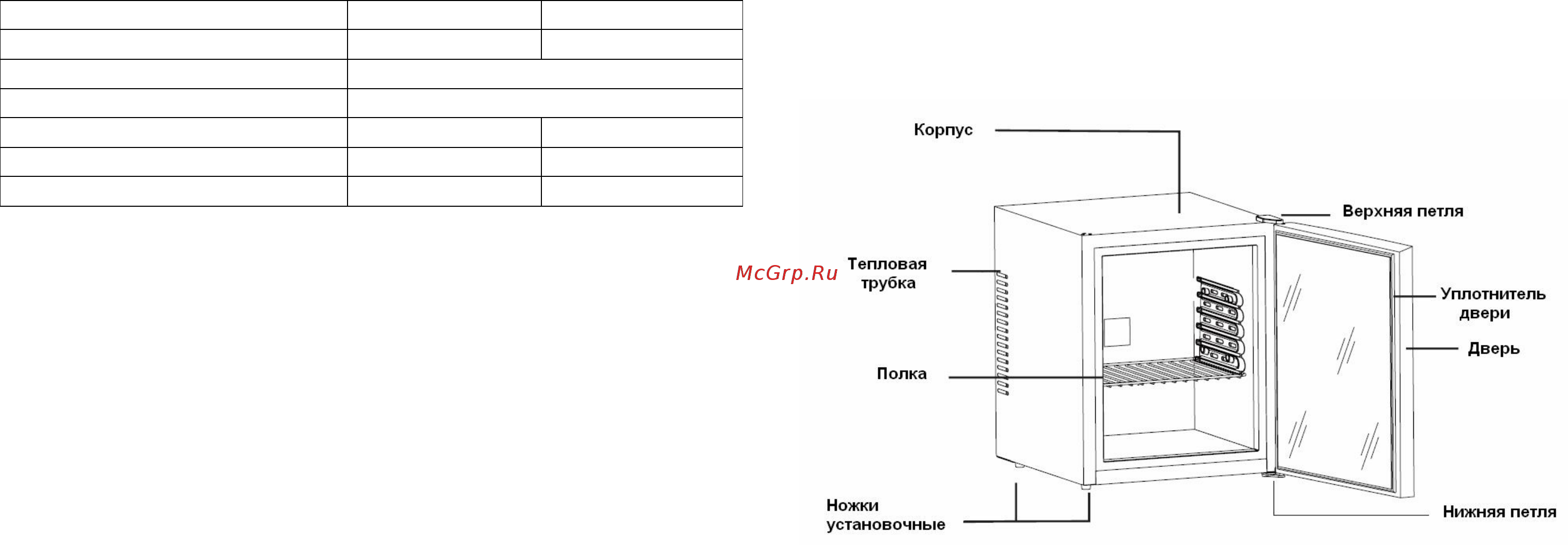 Gastrorag BCH-40B [3/5] Таблица технических характеристик