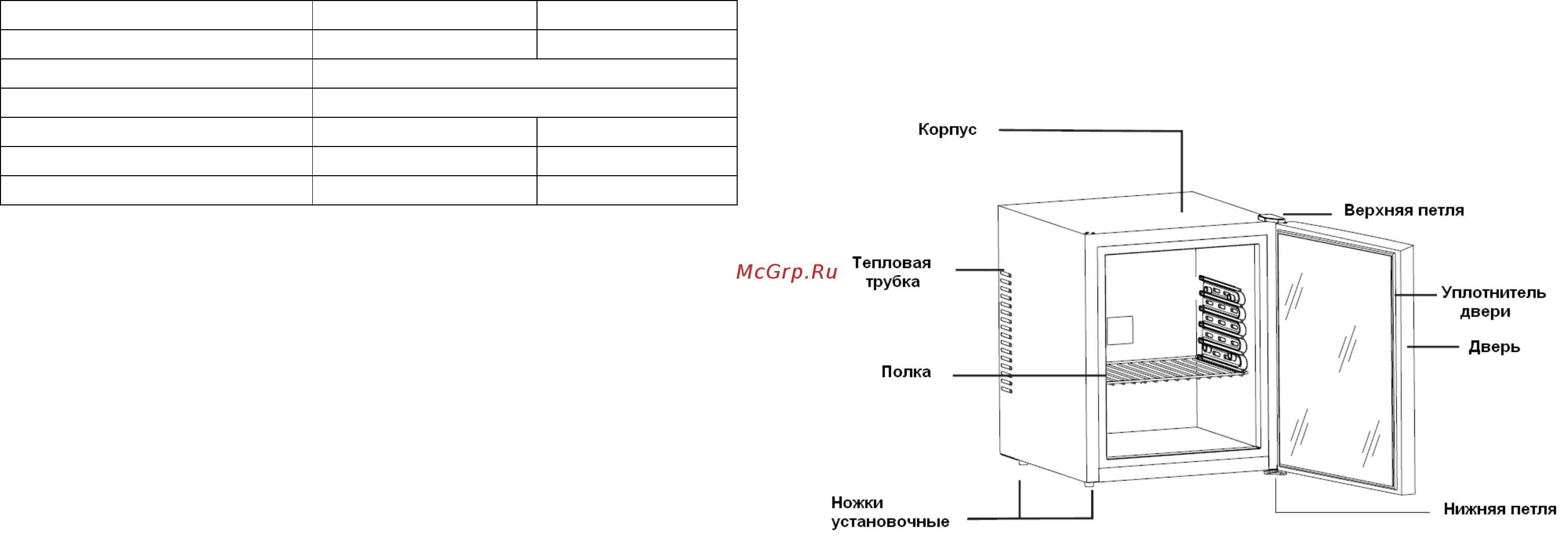 Gastrorag BCH-40BL [3/5] Таблица технических характеристик