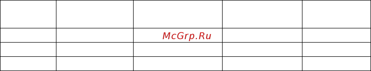 Gastrorag B20-F Инструкция по эксплуатации онлайн [2/3] 354709