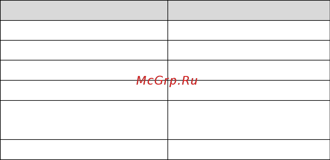 Gastrorag CF16A Инструкция по эксплуатации онлайн [7/7] 354748