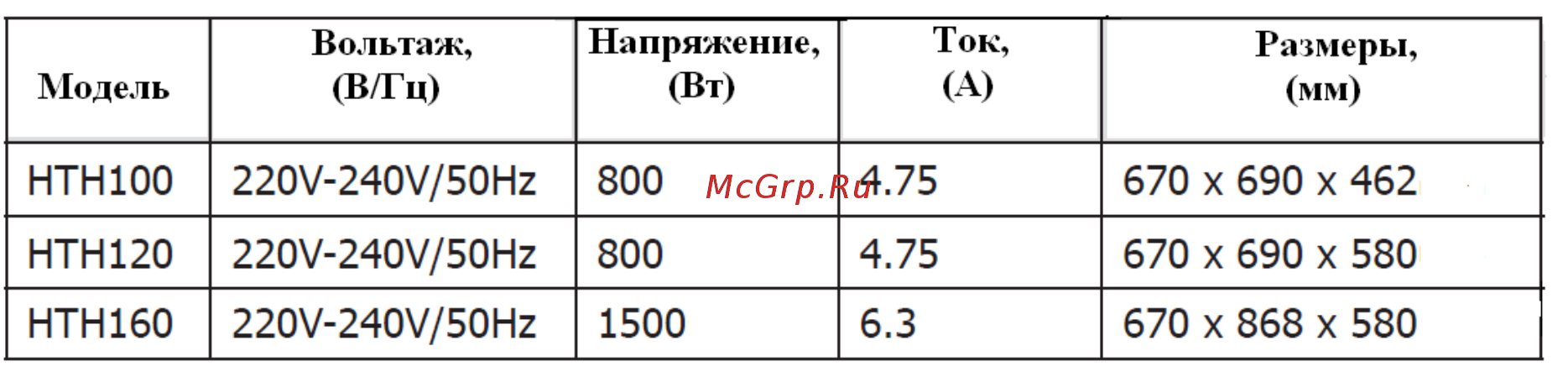 Gastrorag HTH100 [3/4] Очистка уход и техническое обслуживание