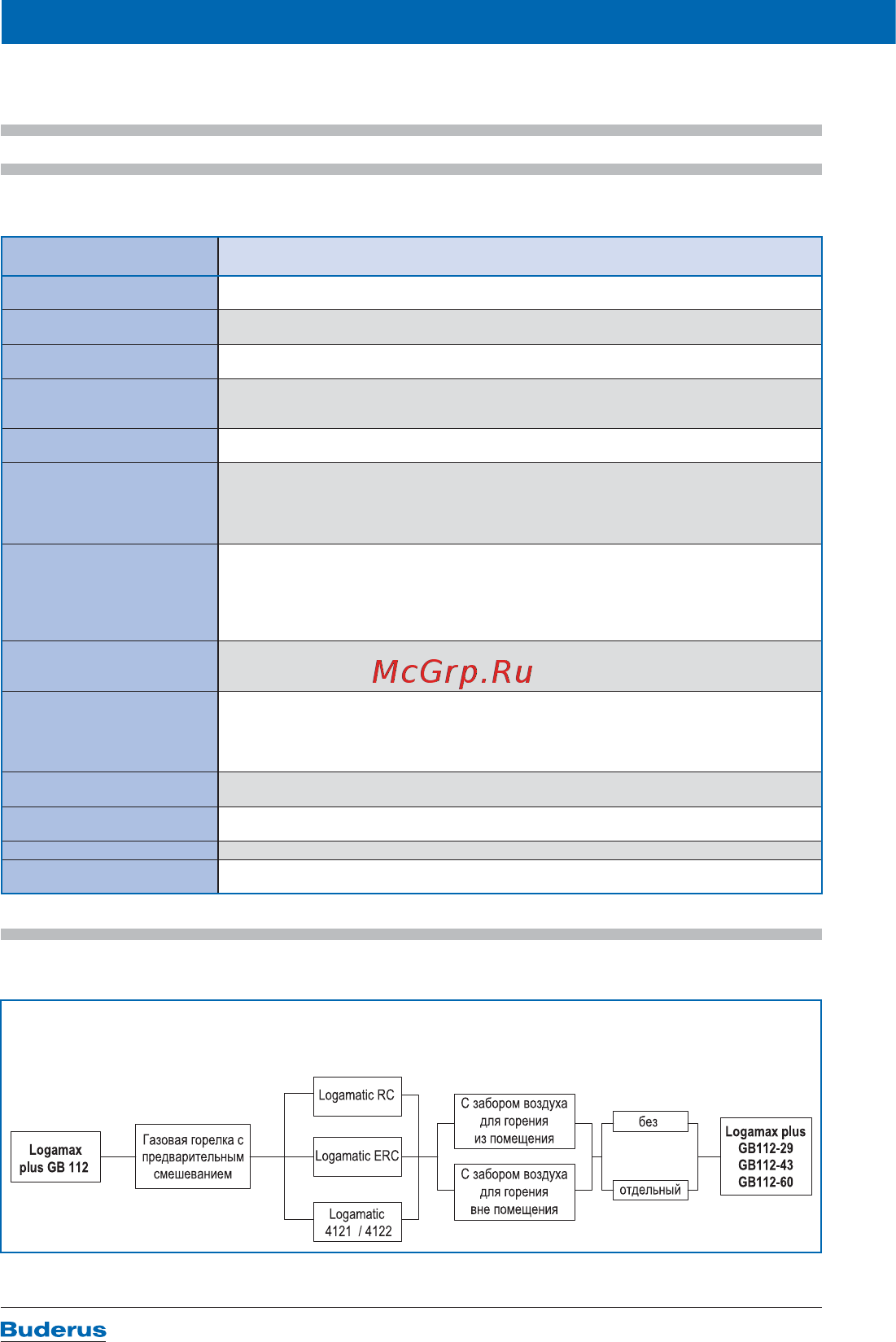 Buderus Logamax plus GB112-24 [4/57] Конденсационная техника buderus