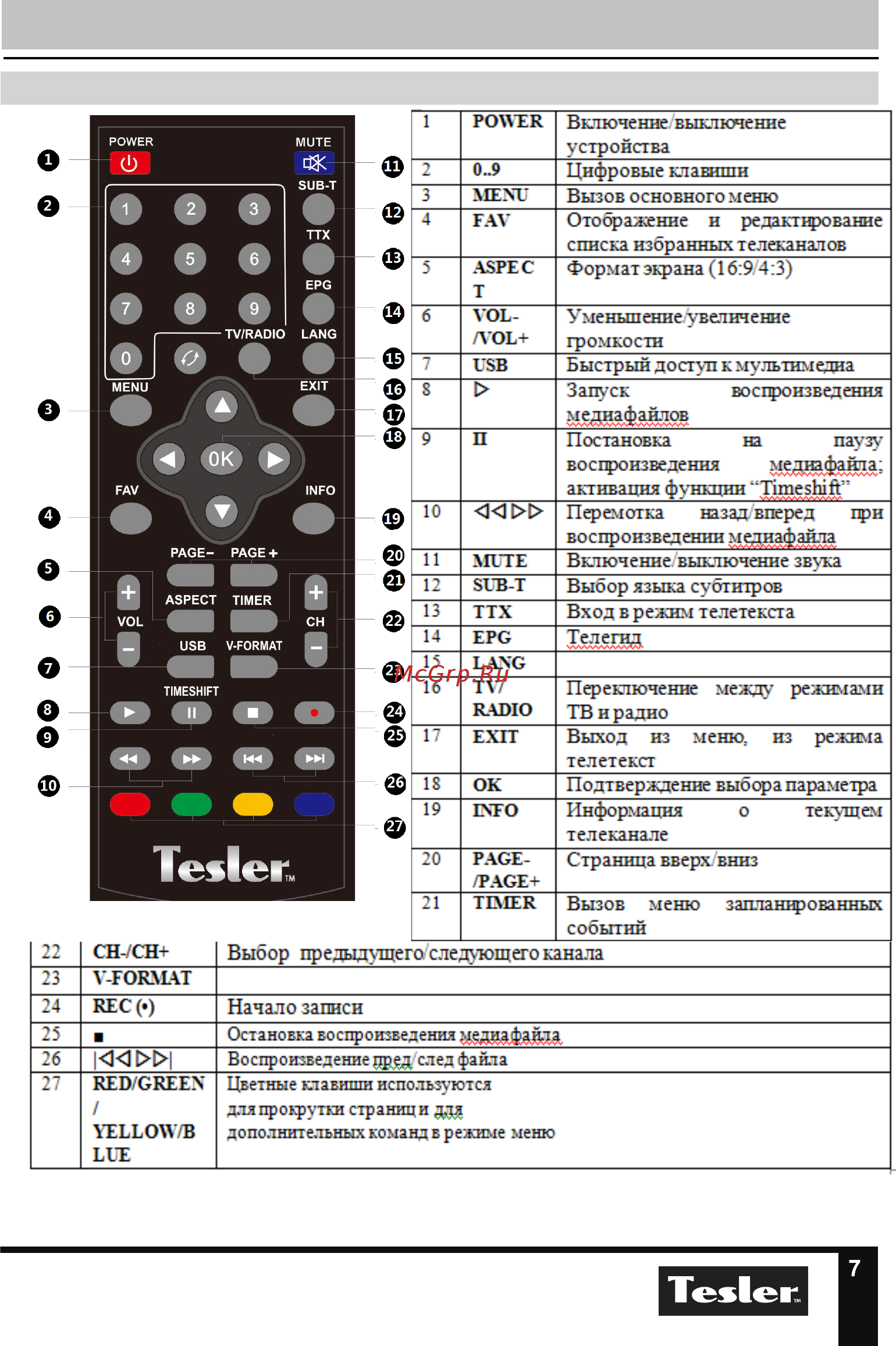 Tesler DSR-220 [7/28] Введение