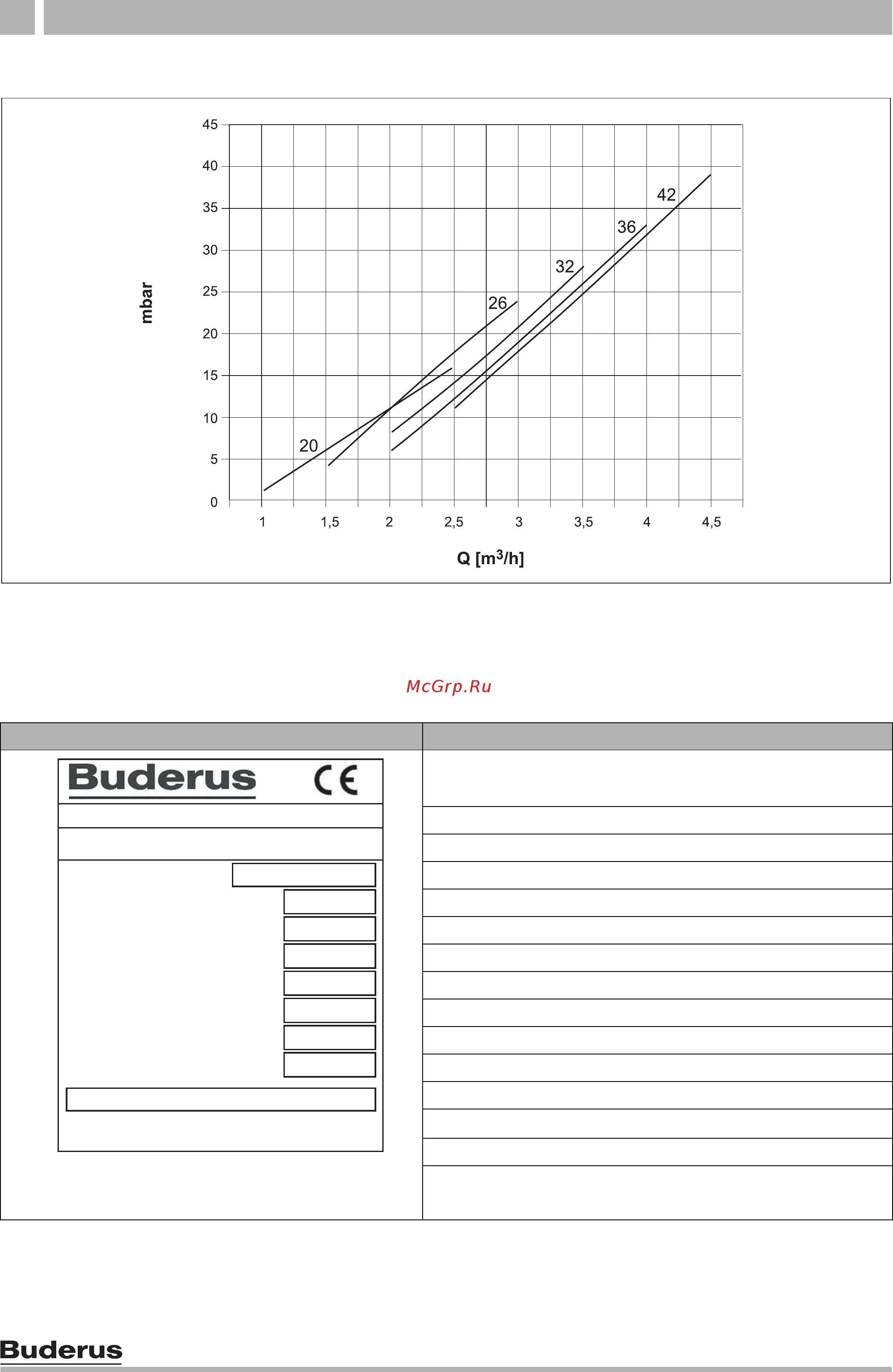 Buderus Logano G 211 42 [10/36] График гидравлического сопротивления